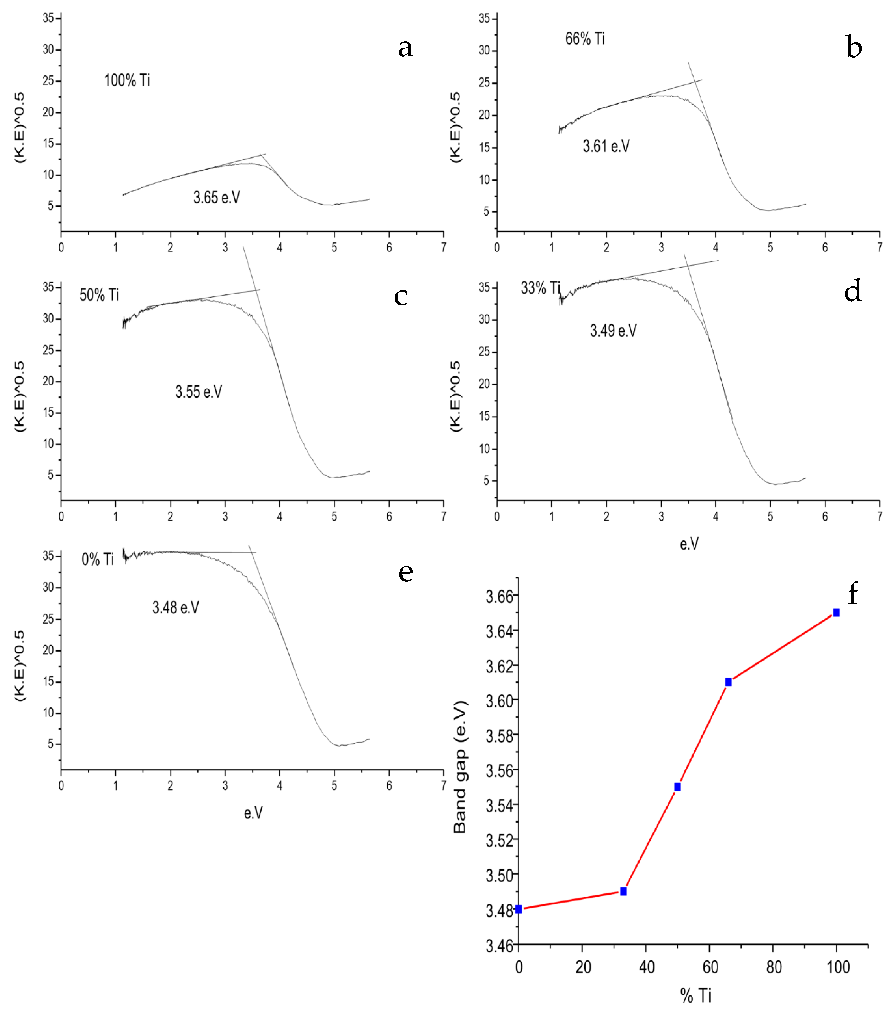 Catalysts 11 00633 g003