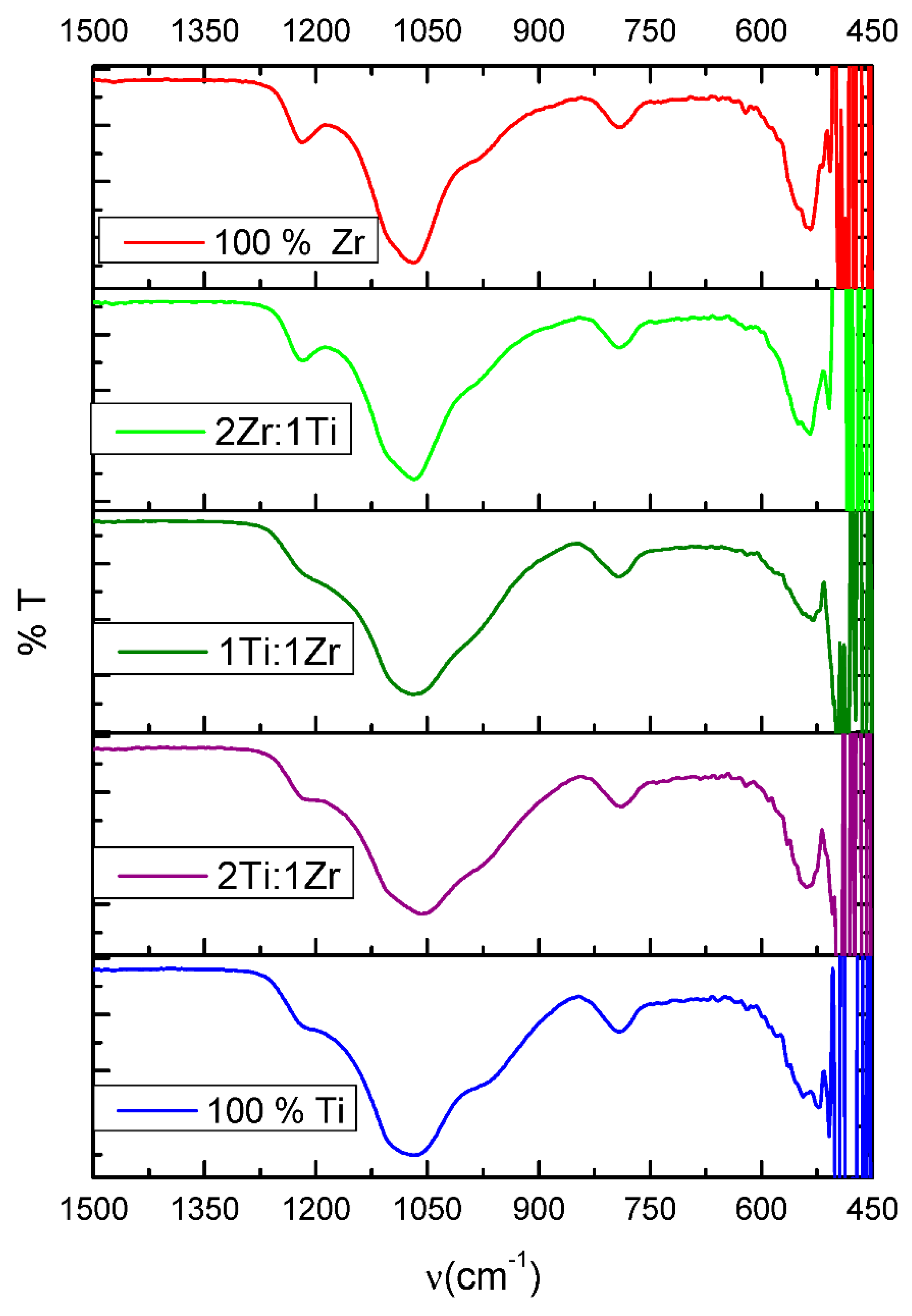 Catalysts 11 00633 g005