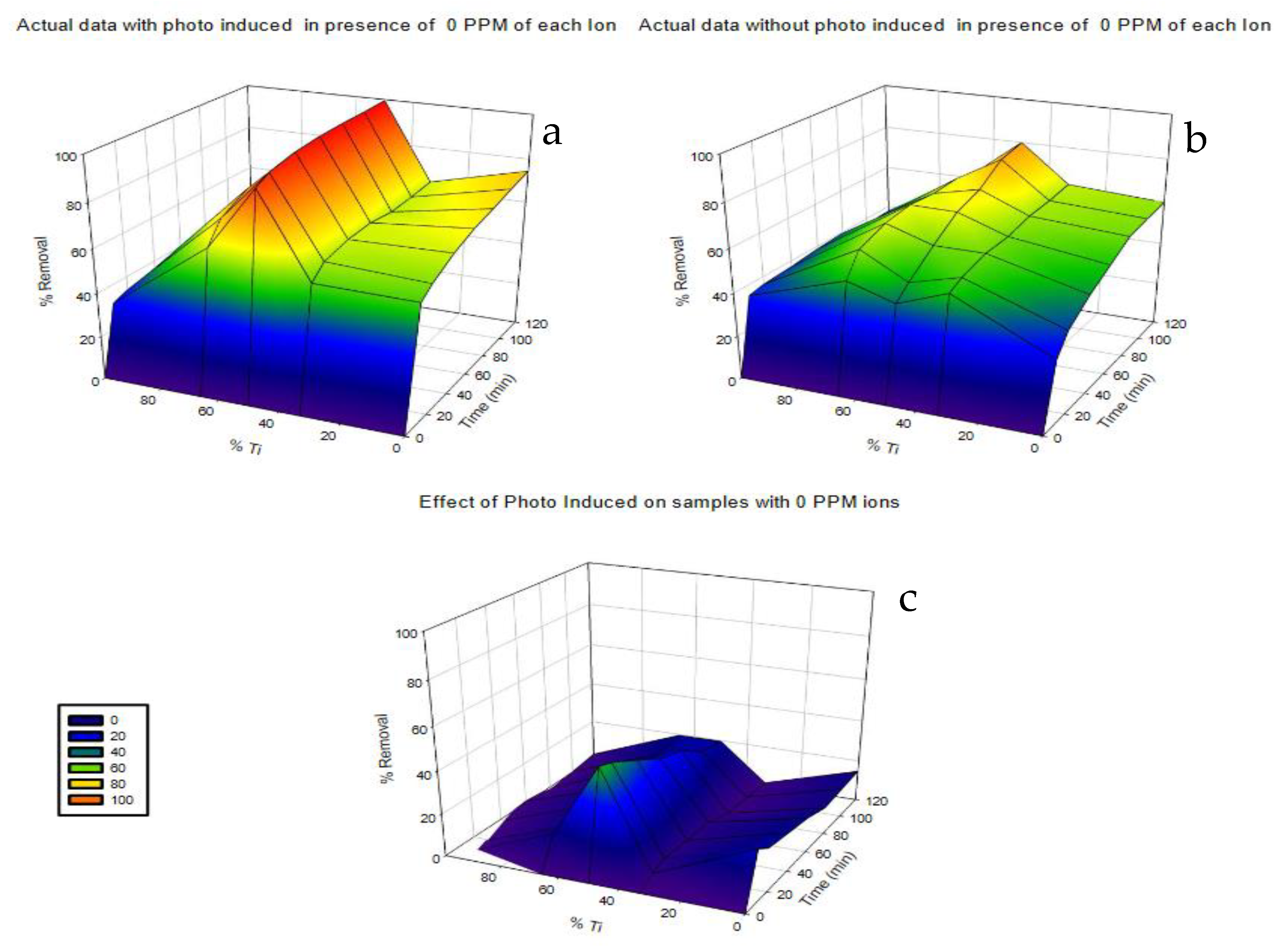 Catalysts 11 00633 g006