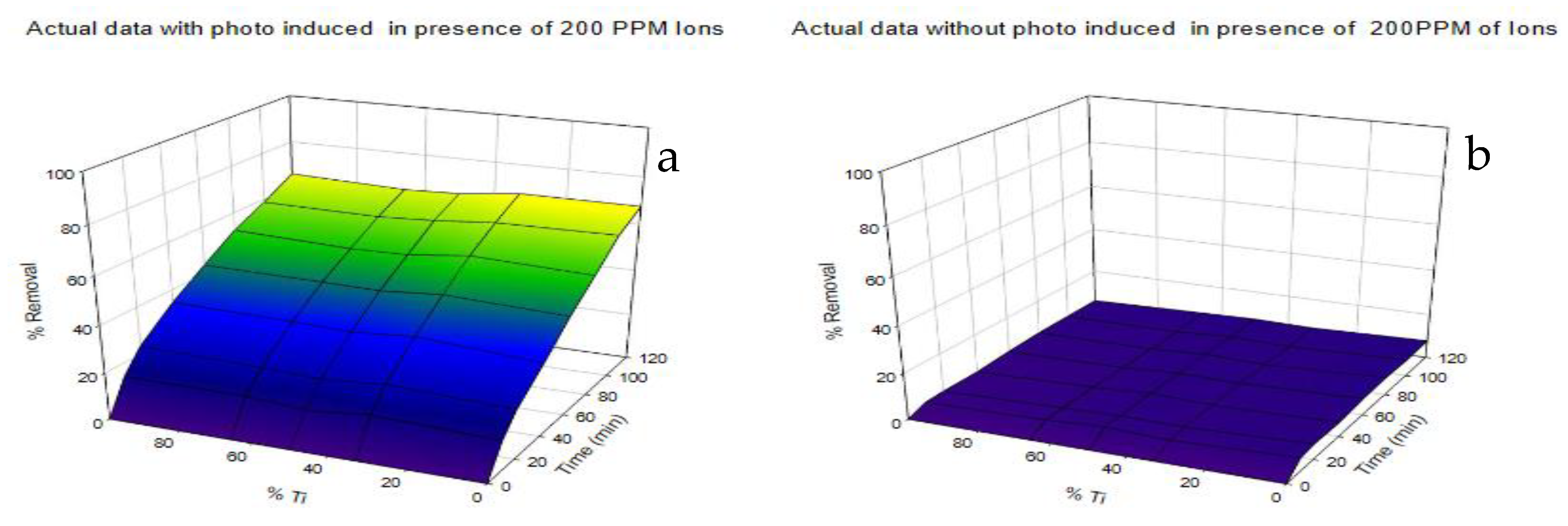 Catalysts 11 00633 g008