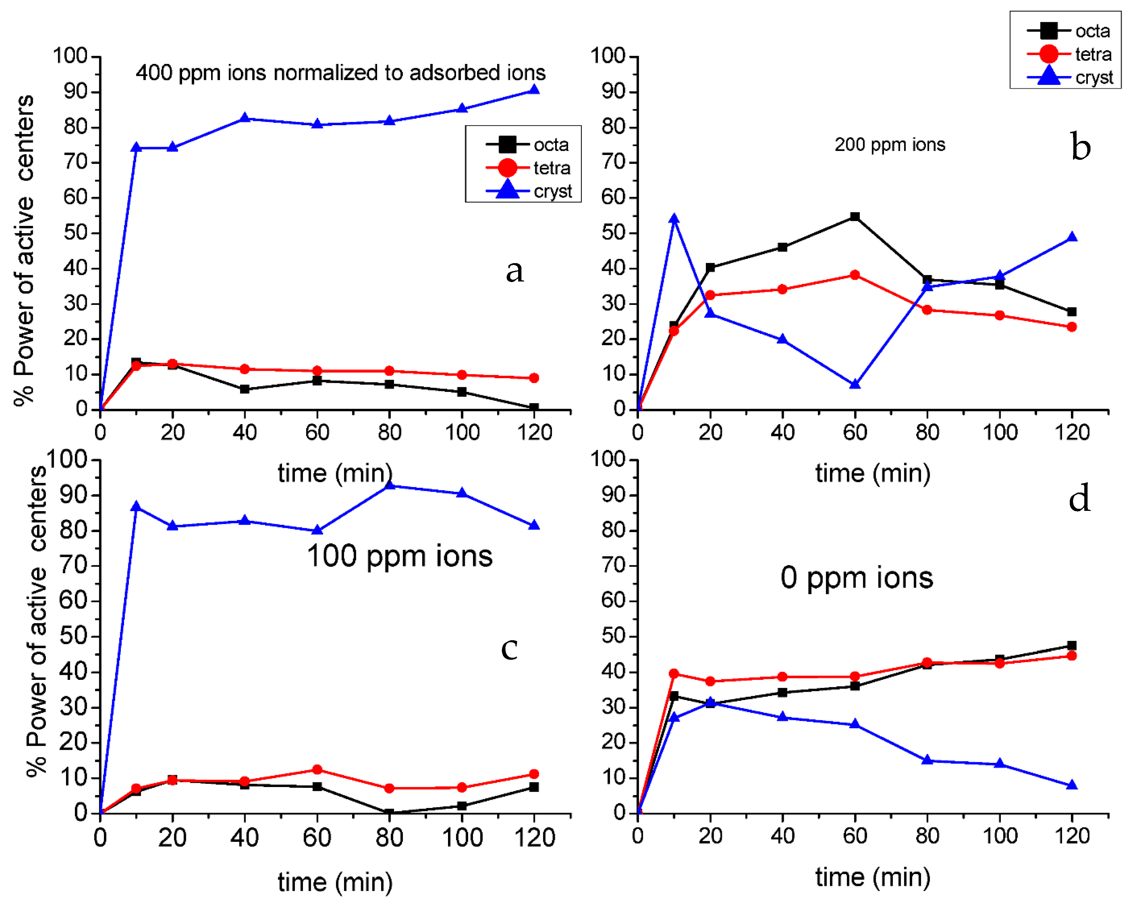 Catalysts 11 00633 g010