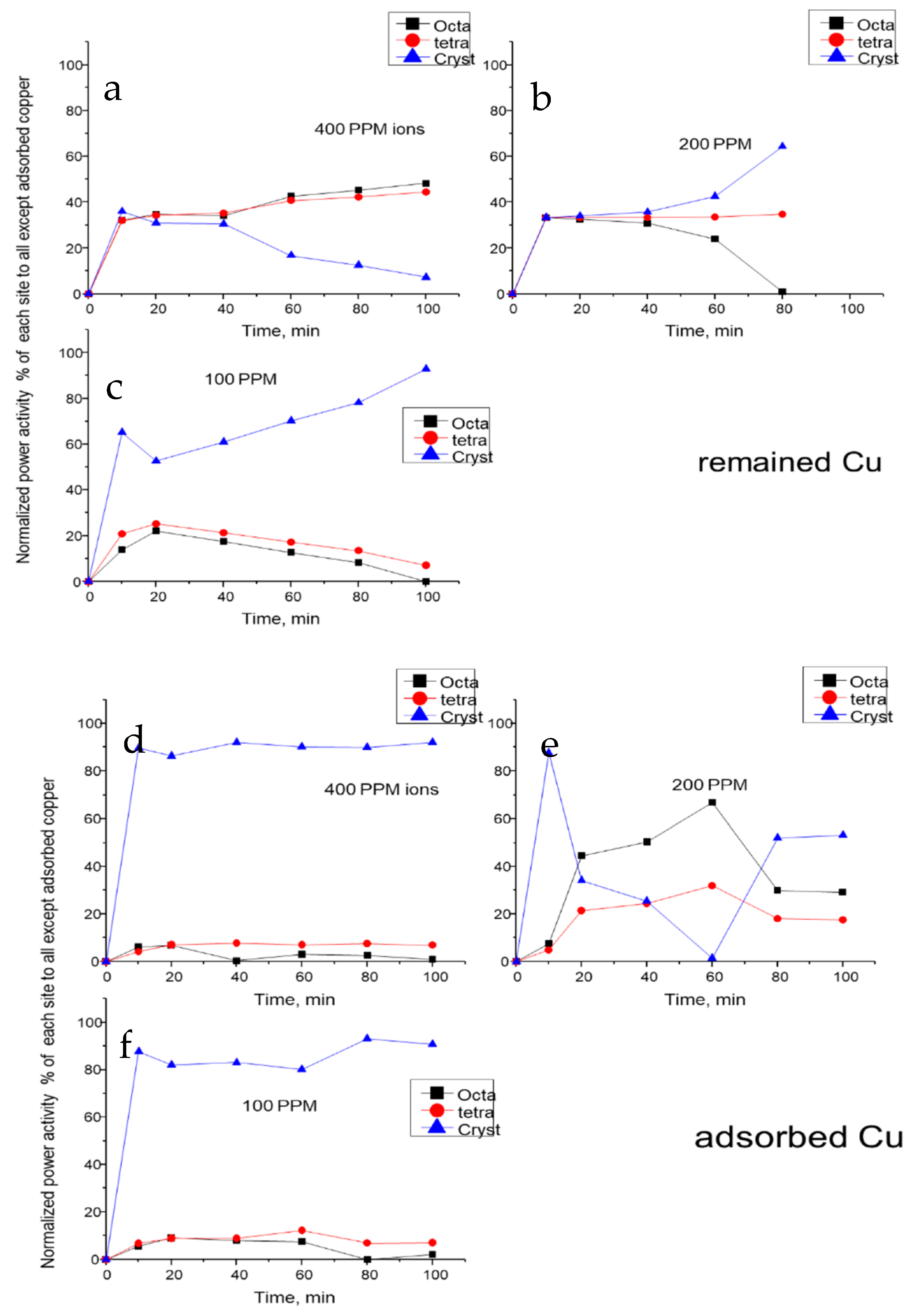 Catalysts 11 00633 g013