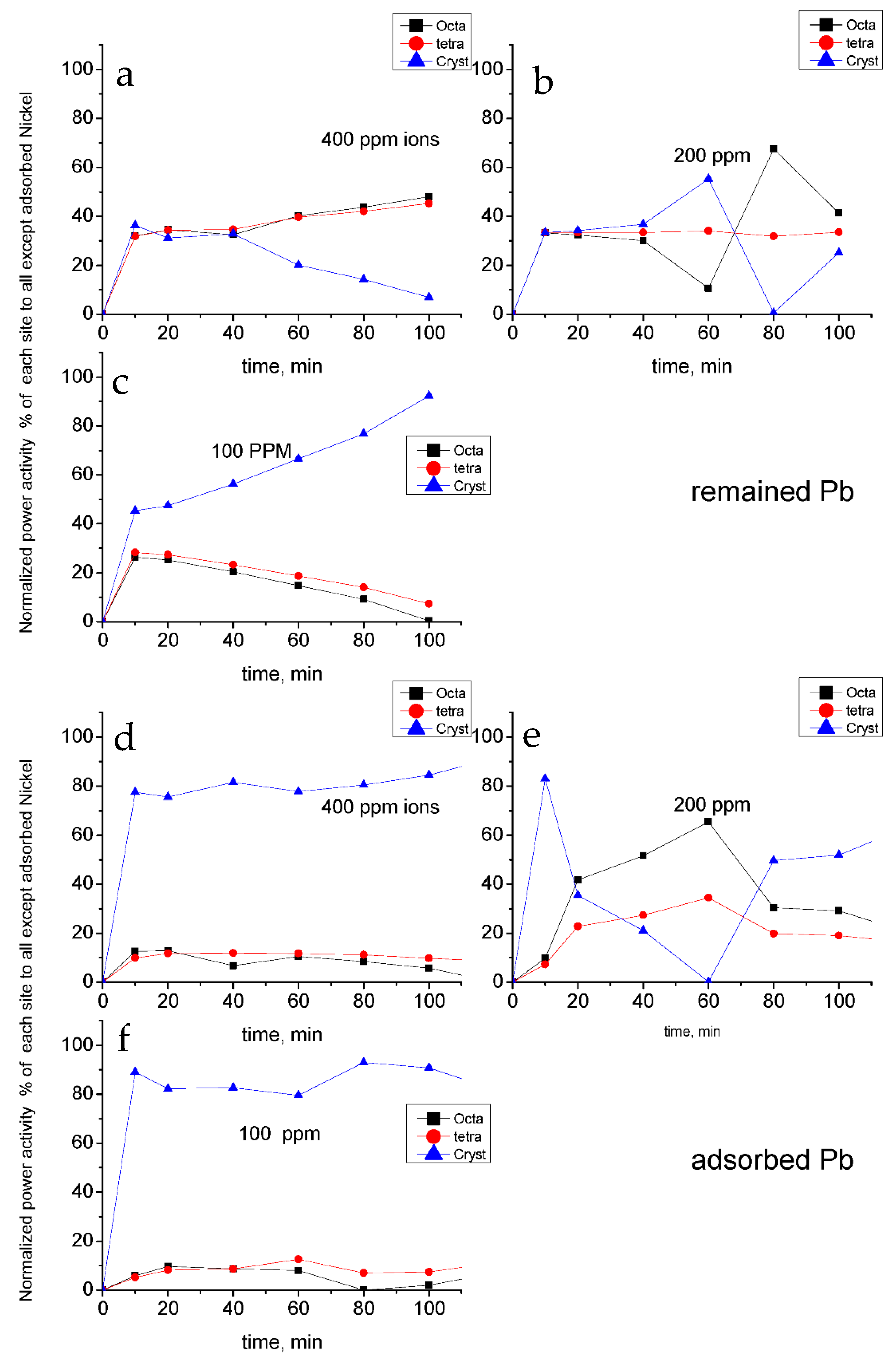 Catalysts 11 00633 g016