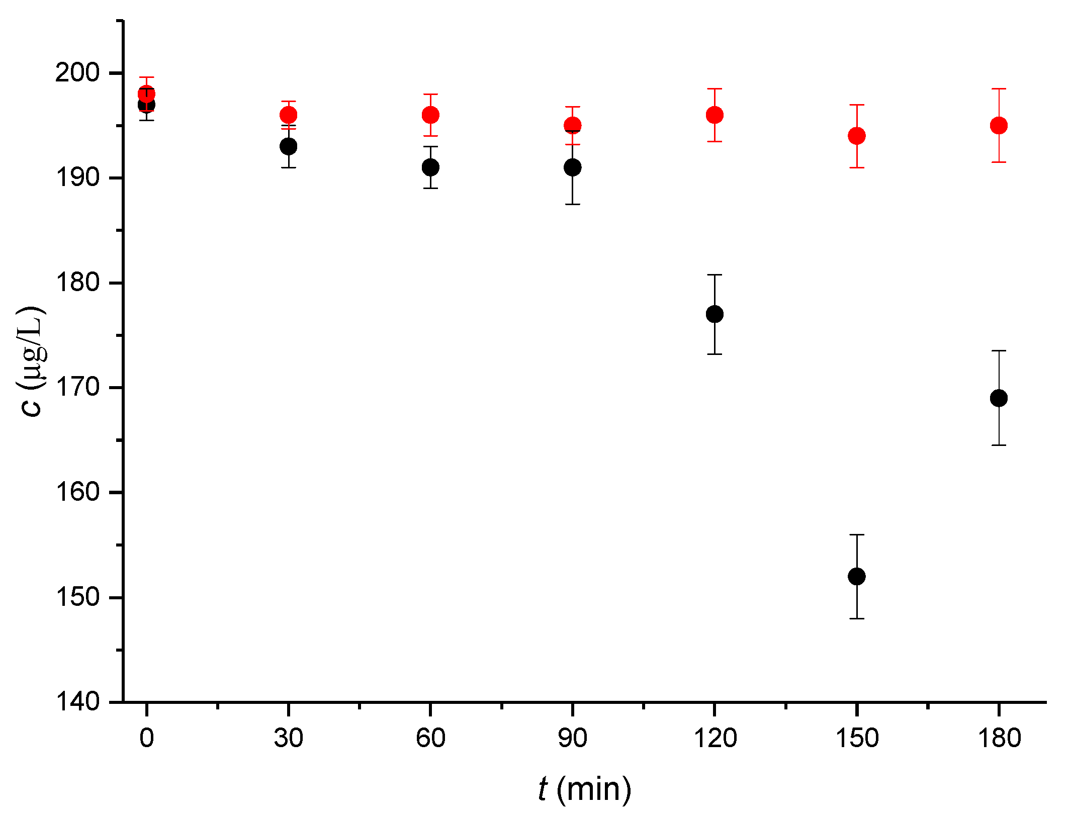 Catalysts 11 00634 g001 Catalysts 11 00634 g001