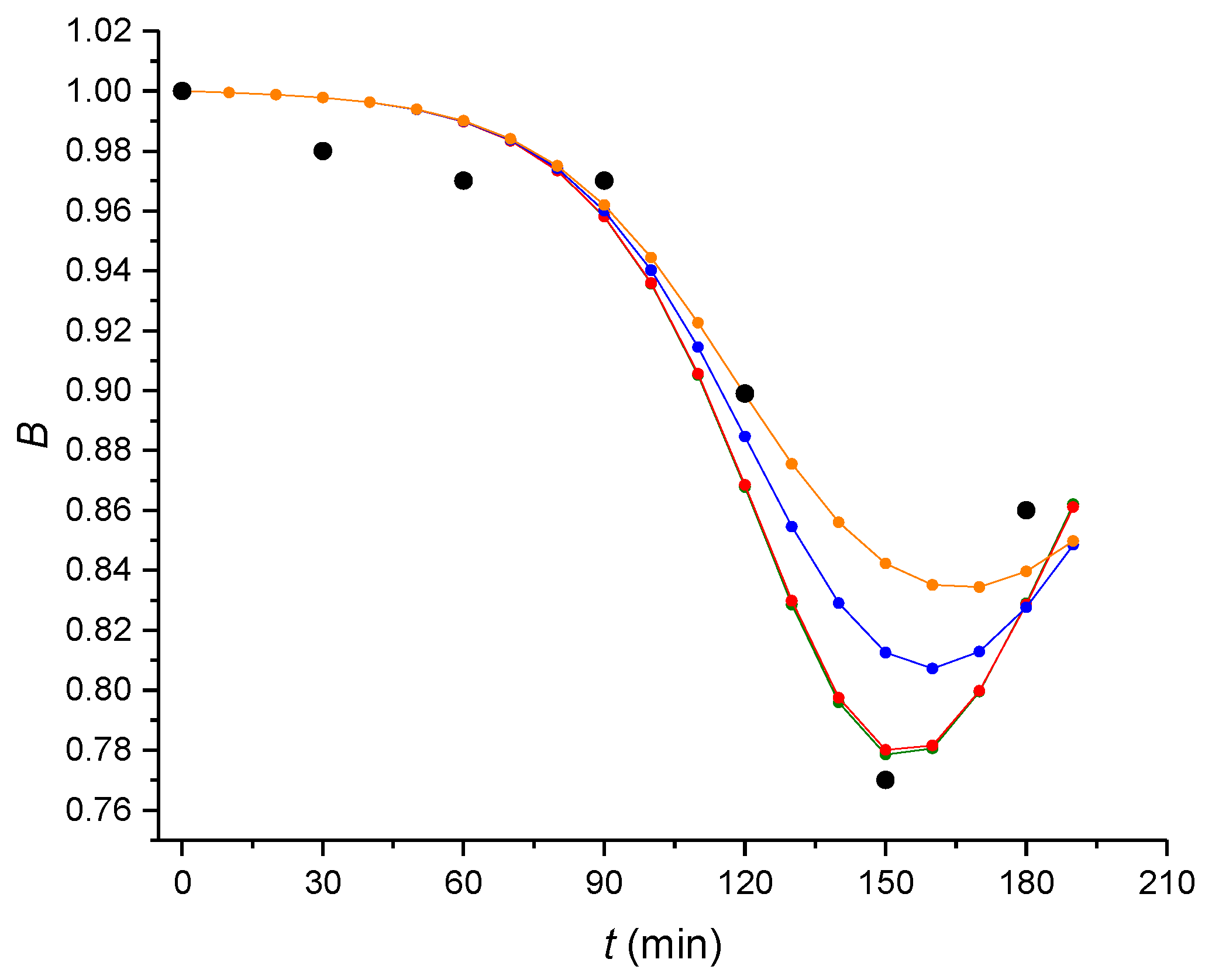 Catalysts 11 00634 g003 Catalysts 11 00634 g003