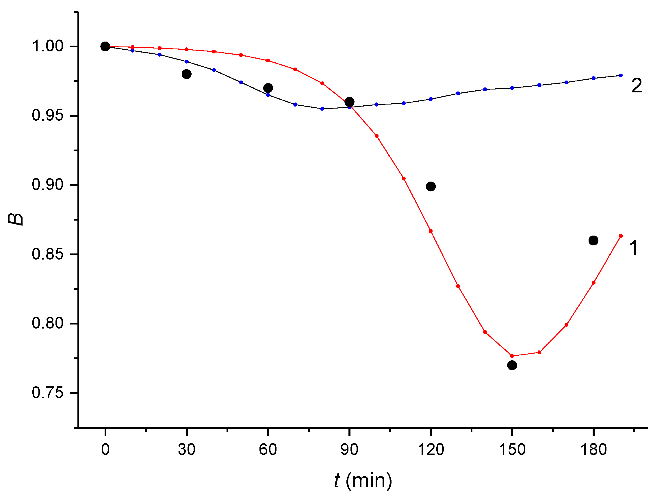 Catalysts 11 00634 g004 Catalysts 11 00634 g004