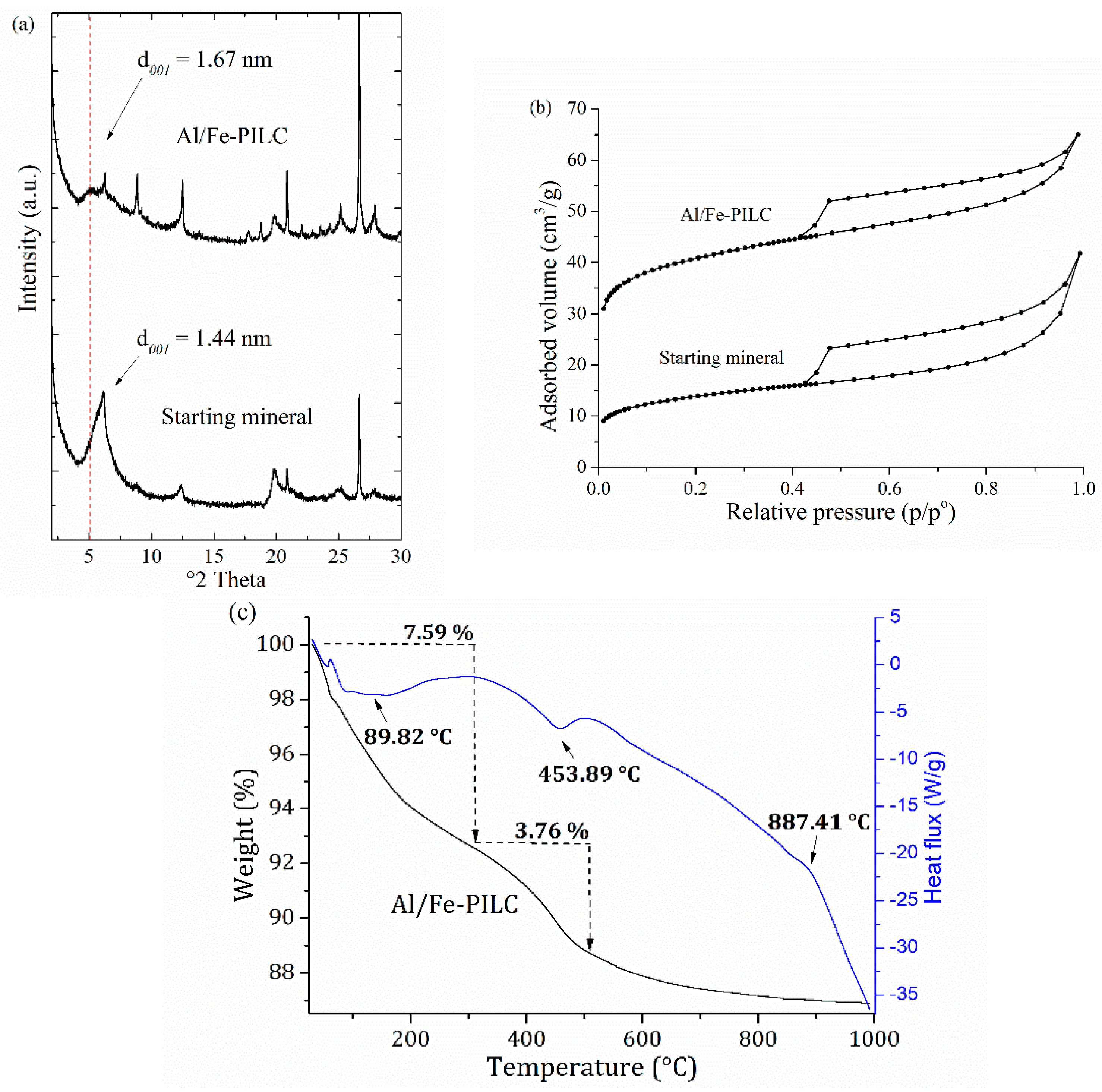 Catalysts 11 00637 g001
