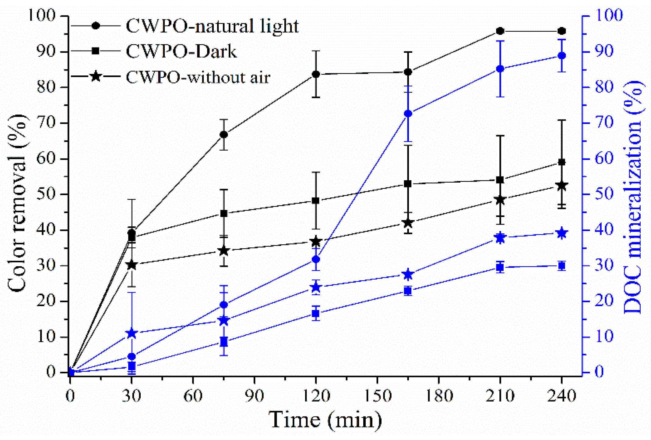 Catalysts 11 00637 g002