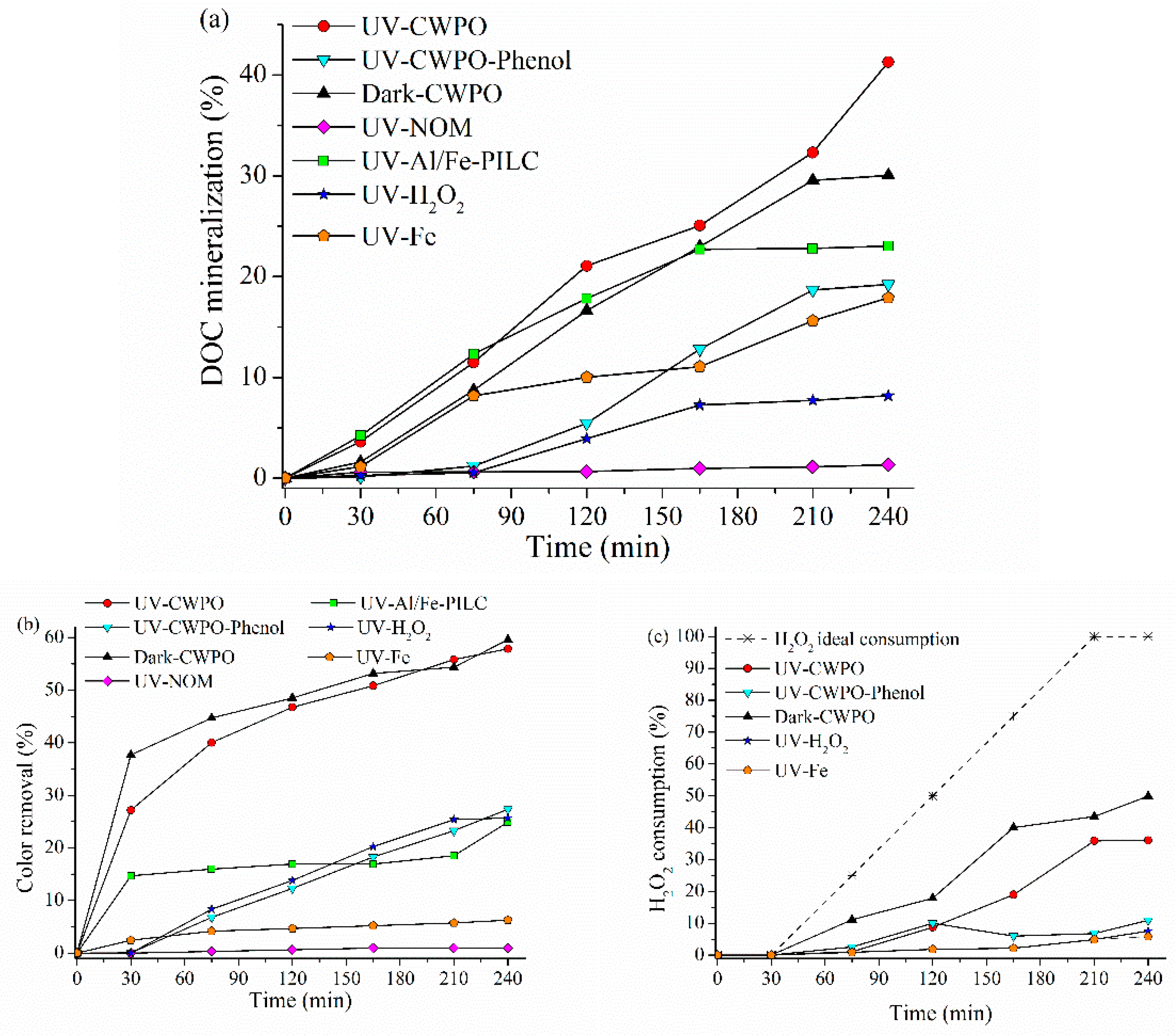 Catalysts 11 00637 g003