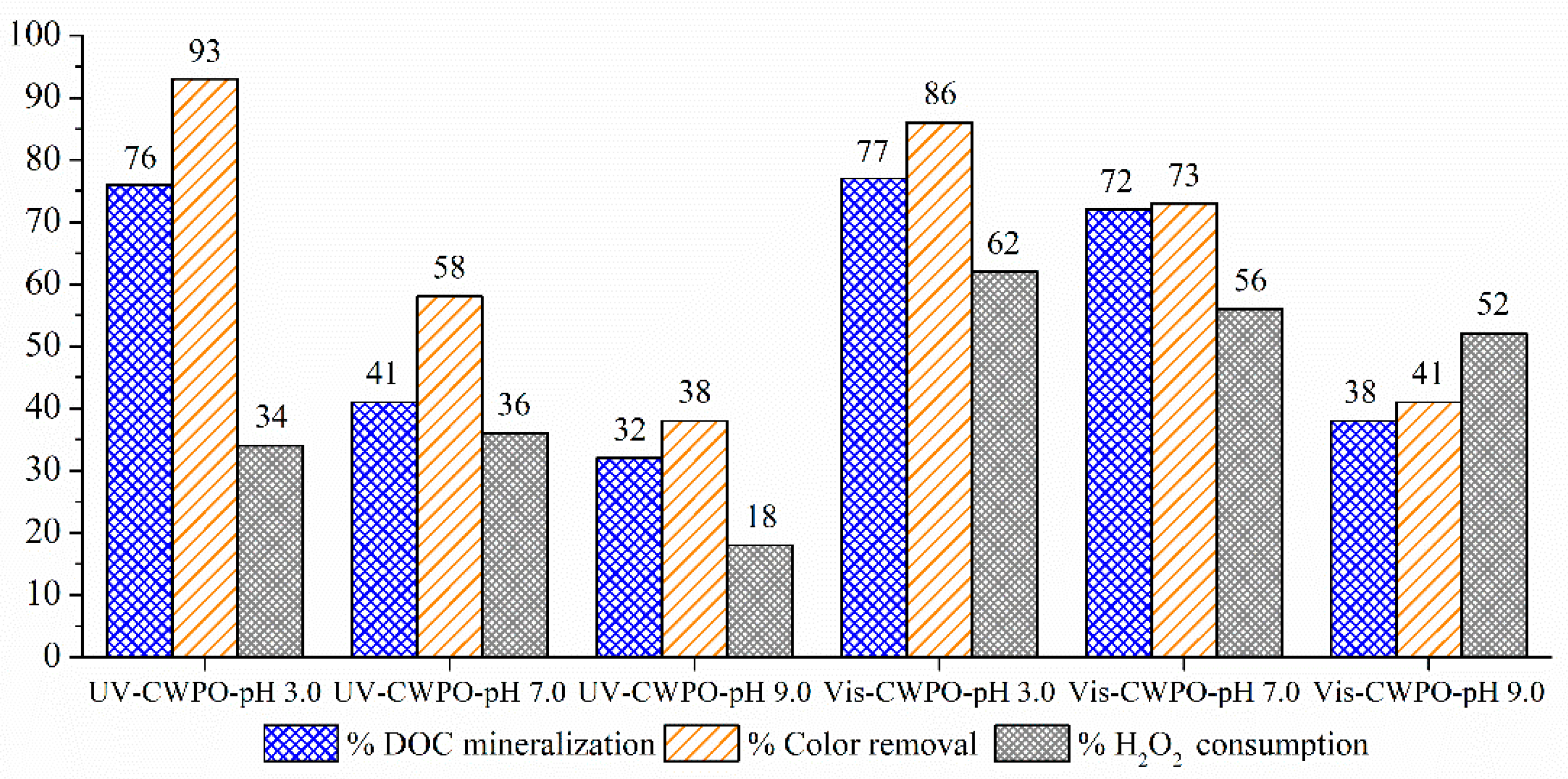 Catalysts 11 00637 g006