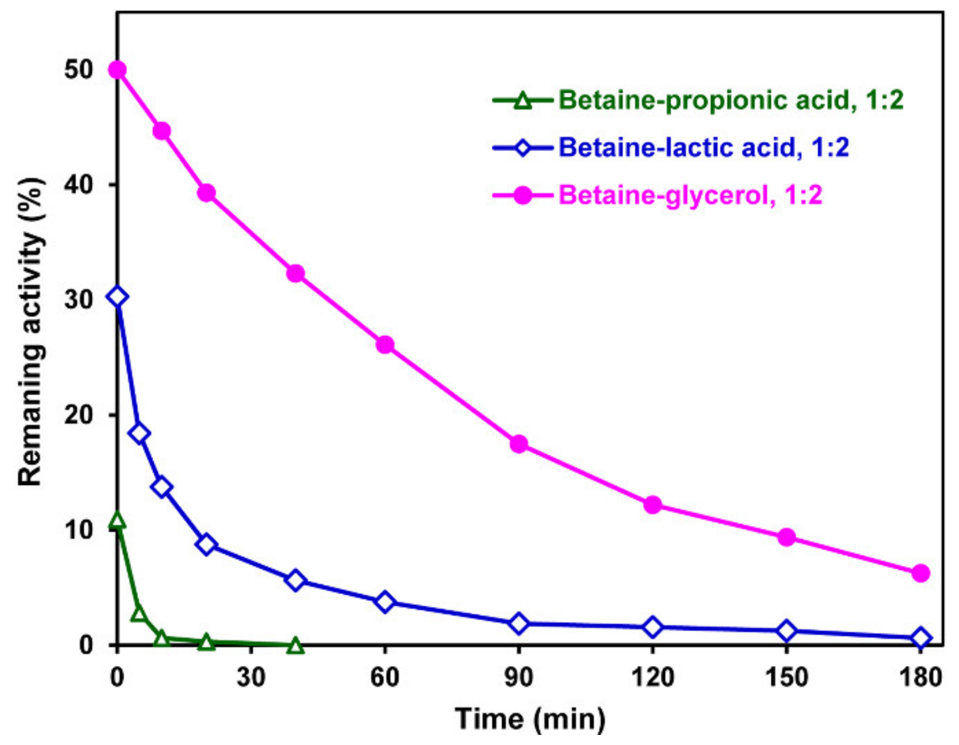 Catalysts 11 00639 g002 Catalysts 11 00639 g002