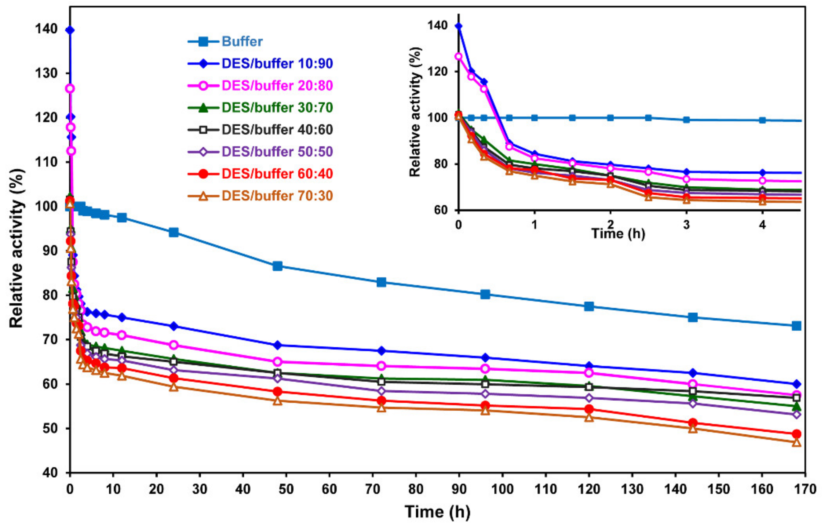 Catalysts 11 00639 g003 Catalysts 11 00639 g003