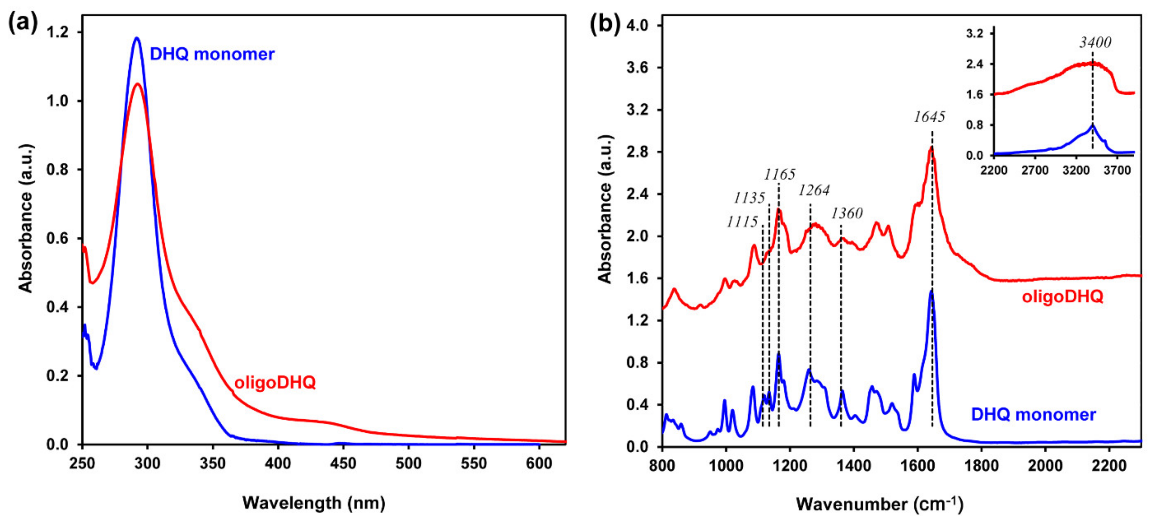 Catalysts 11 00639 g004 Catalysts 11 00639 g004
