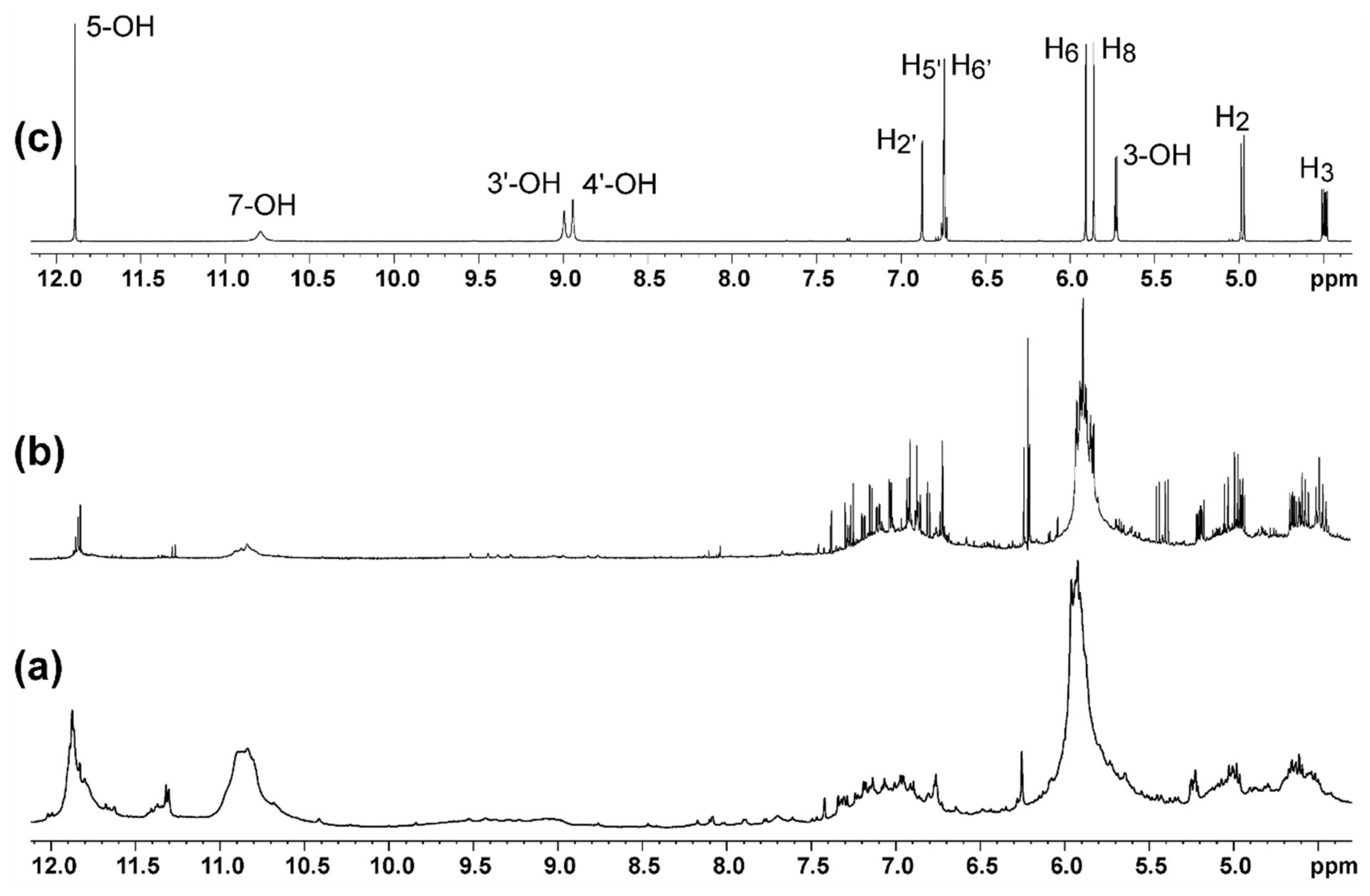 Catalysts 11 00639 g005 Catalysts 11 00639 g005