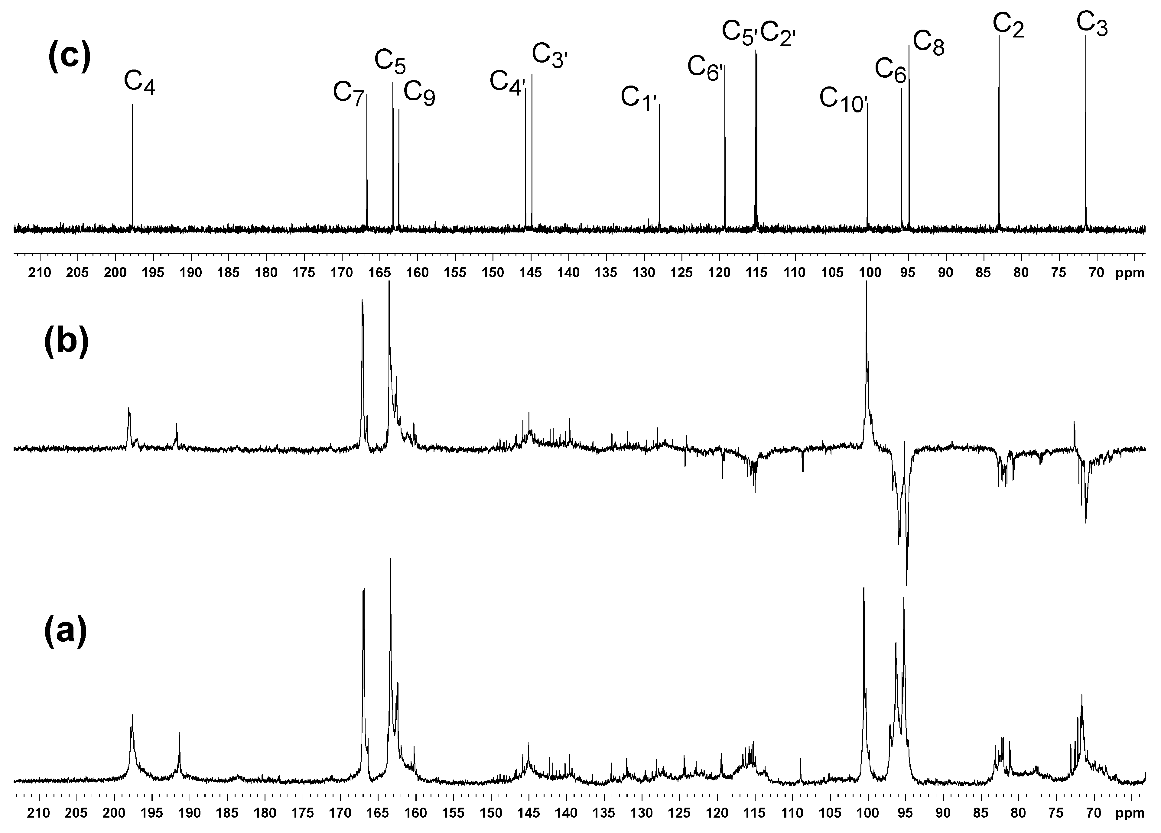 Catalysts 11 00639 g006 Catalysts 11 00639 g006
