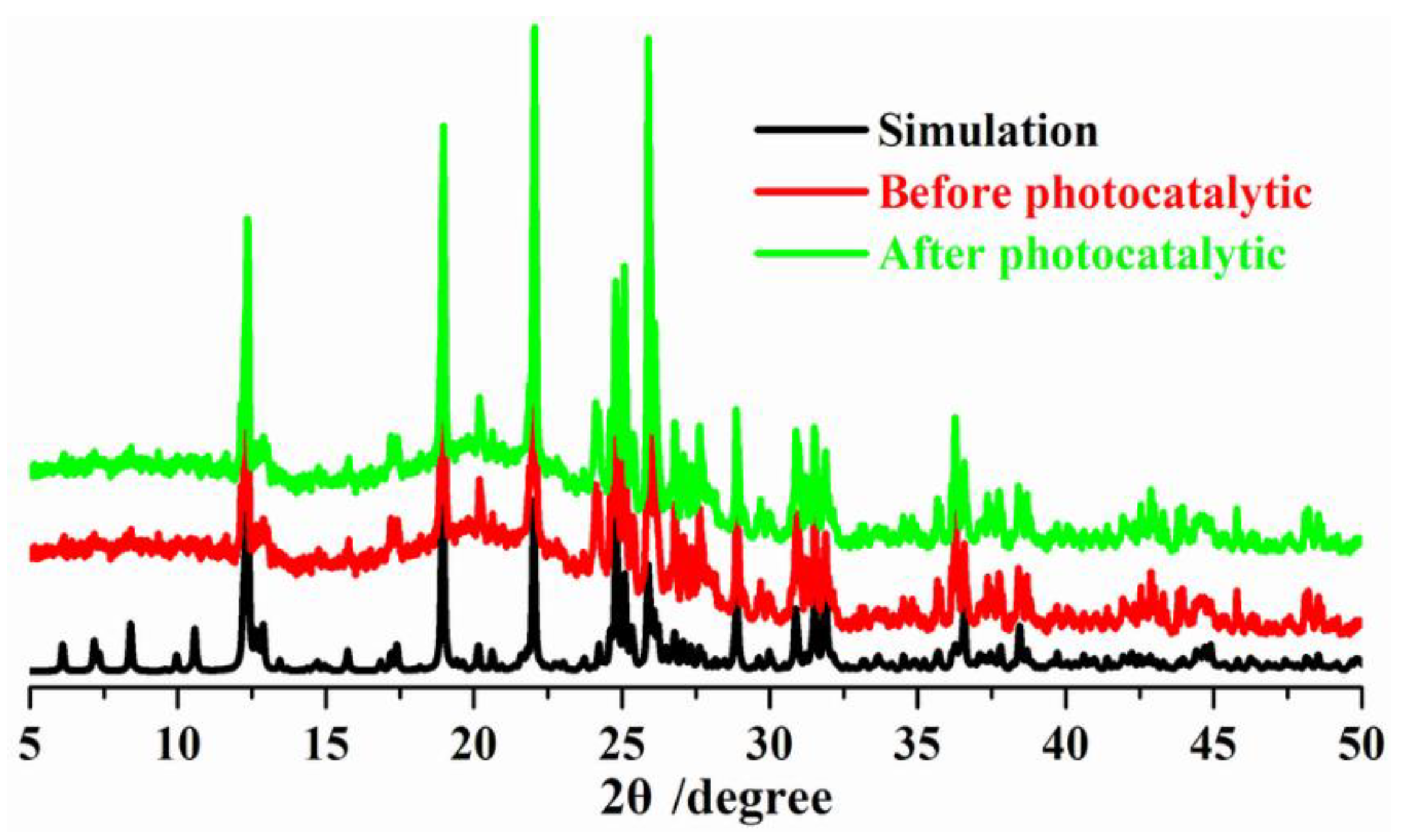 Catalysts 11 00640 g003 Catalysts 11 00640 g003