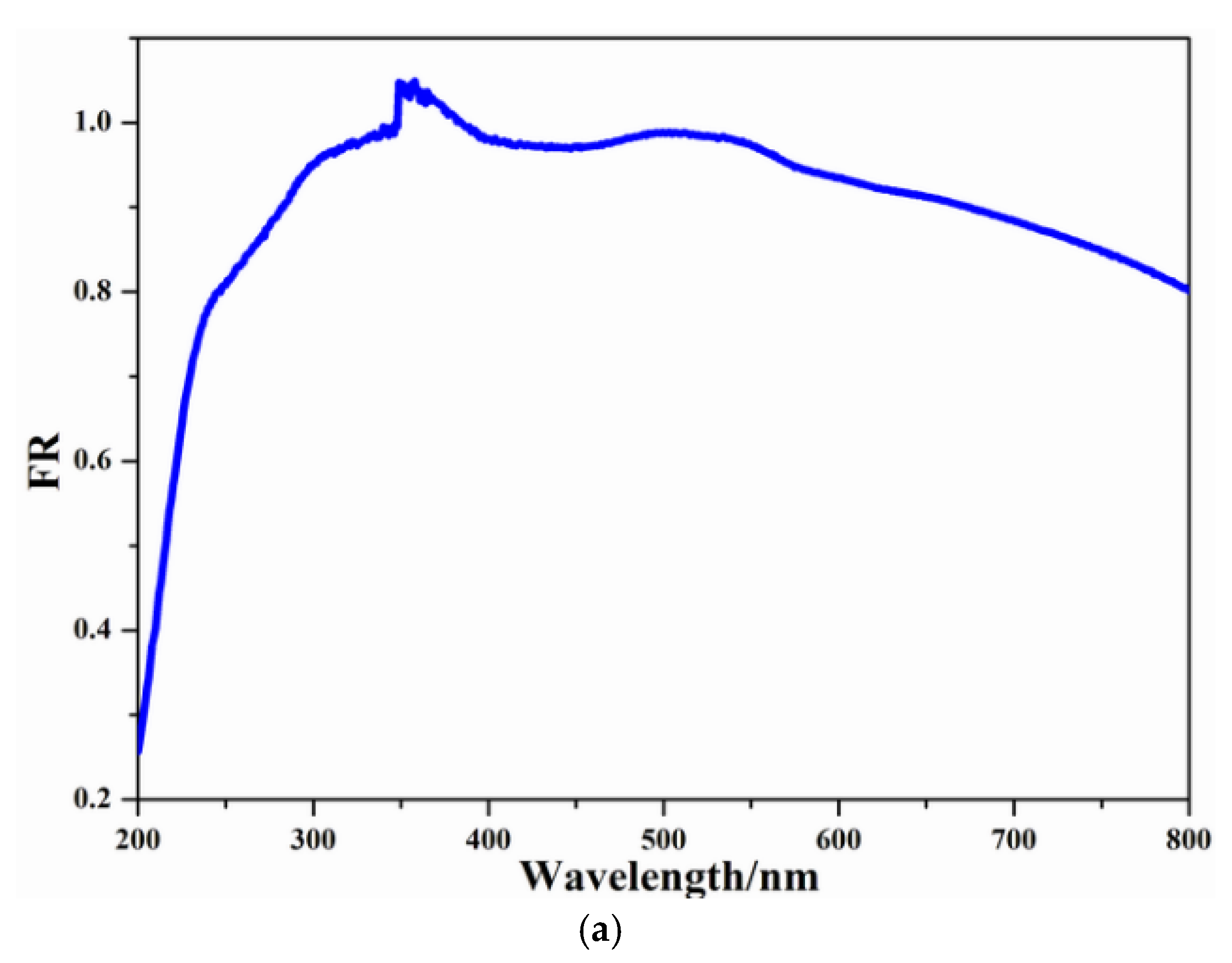 Catalysts 11 00640 g004a Catalysts 11 00640 g004a