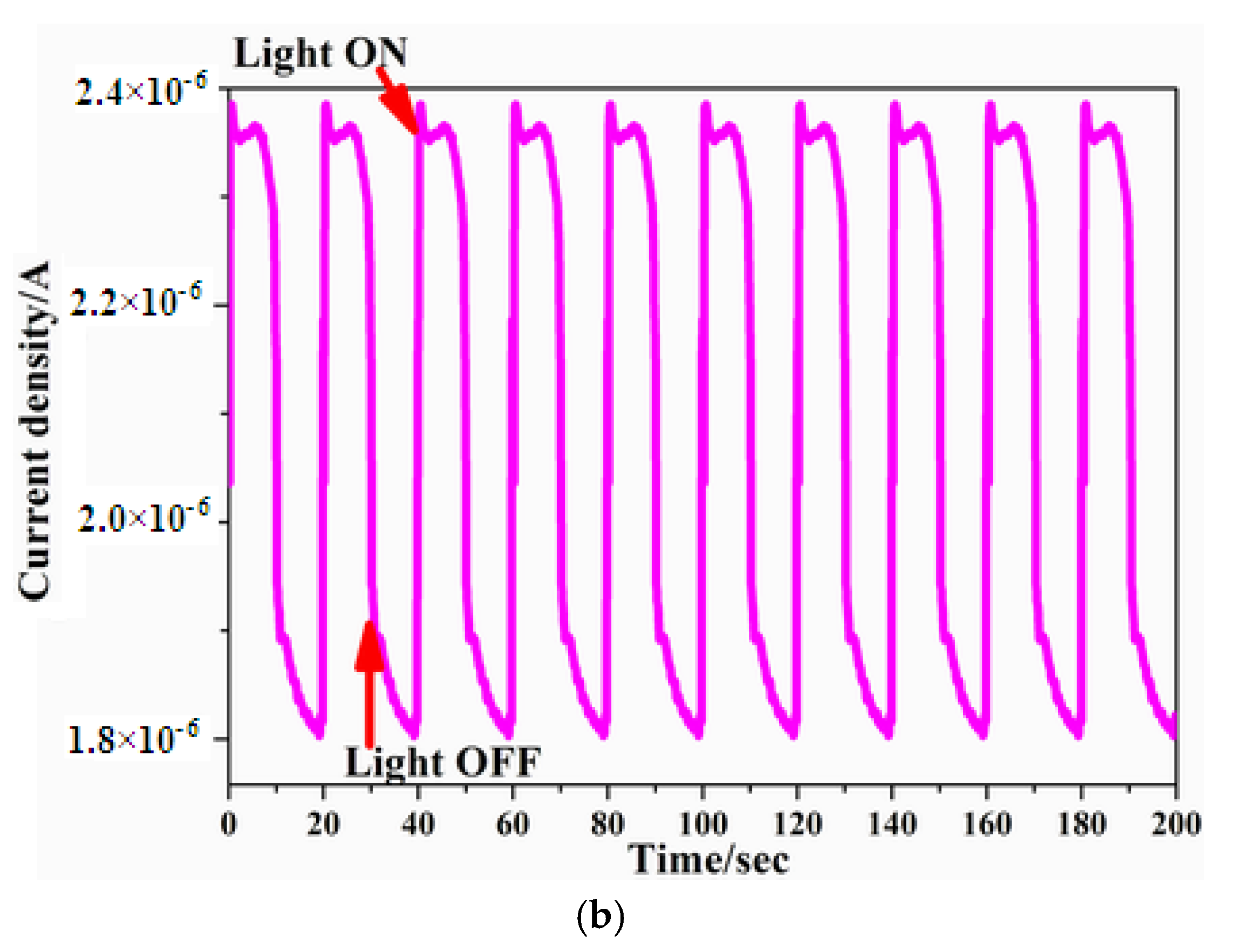Catalysts 11 00640 g004b Catalysts 11 00640 g004b