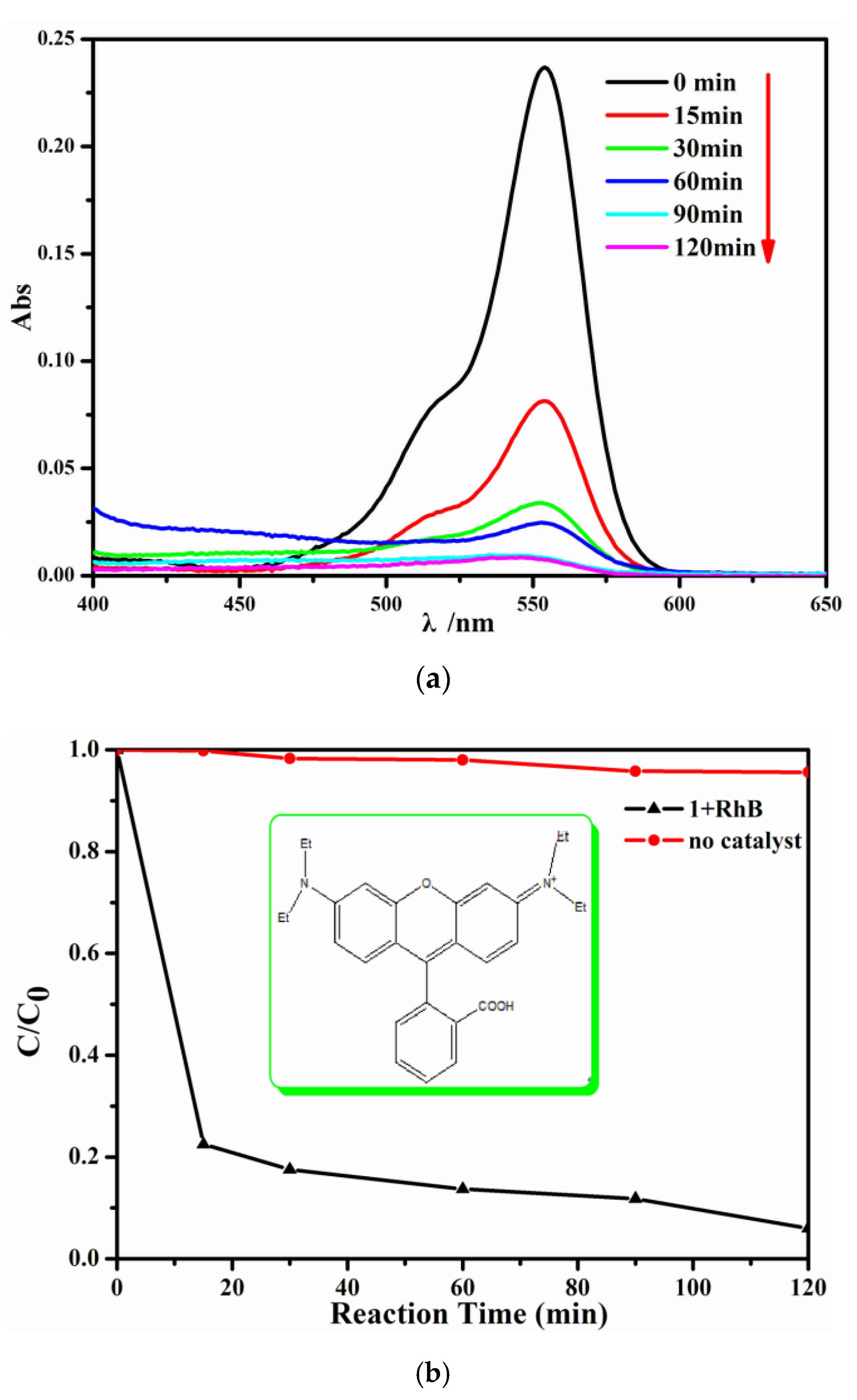 Catalysts 11 00640 g005a Catalysts 11 00640 g005a