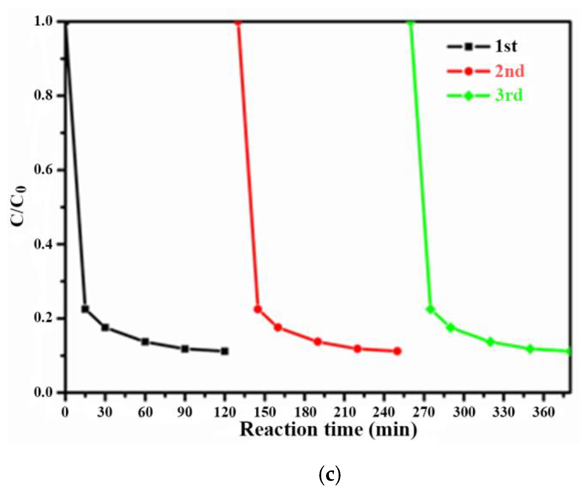 Catalysts 11 00640 g005b Catalysts 11 00640 g005b
