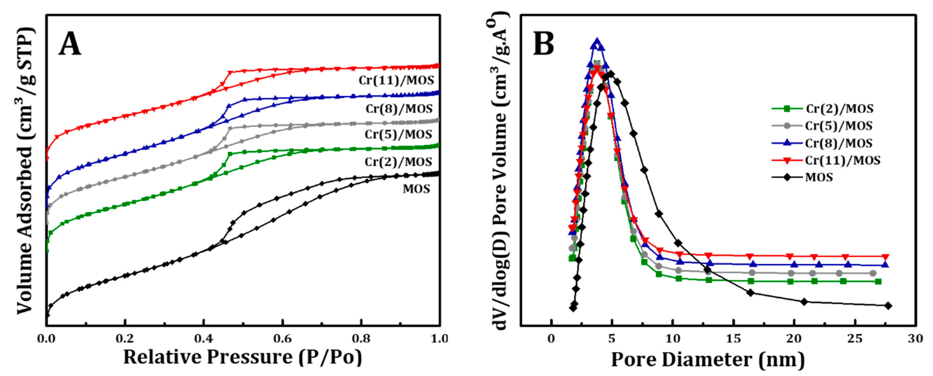 Catalysts 11 00642 g001