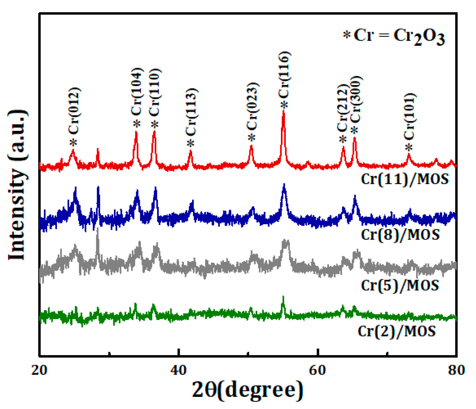 Catalysts 11 00642 g002