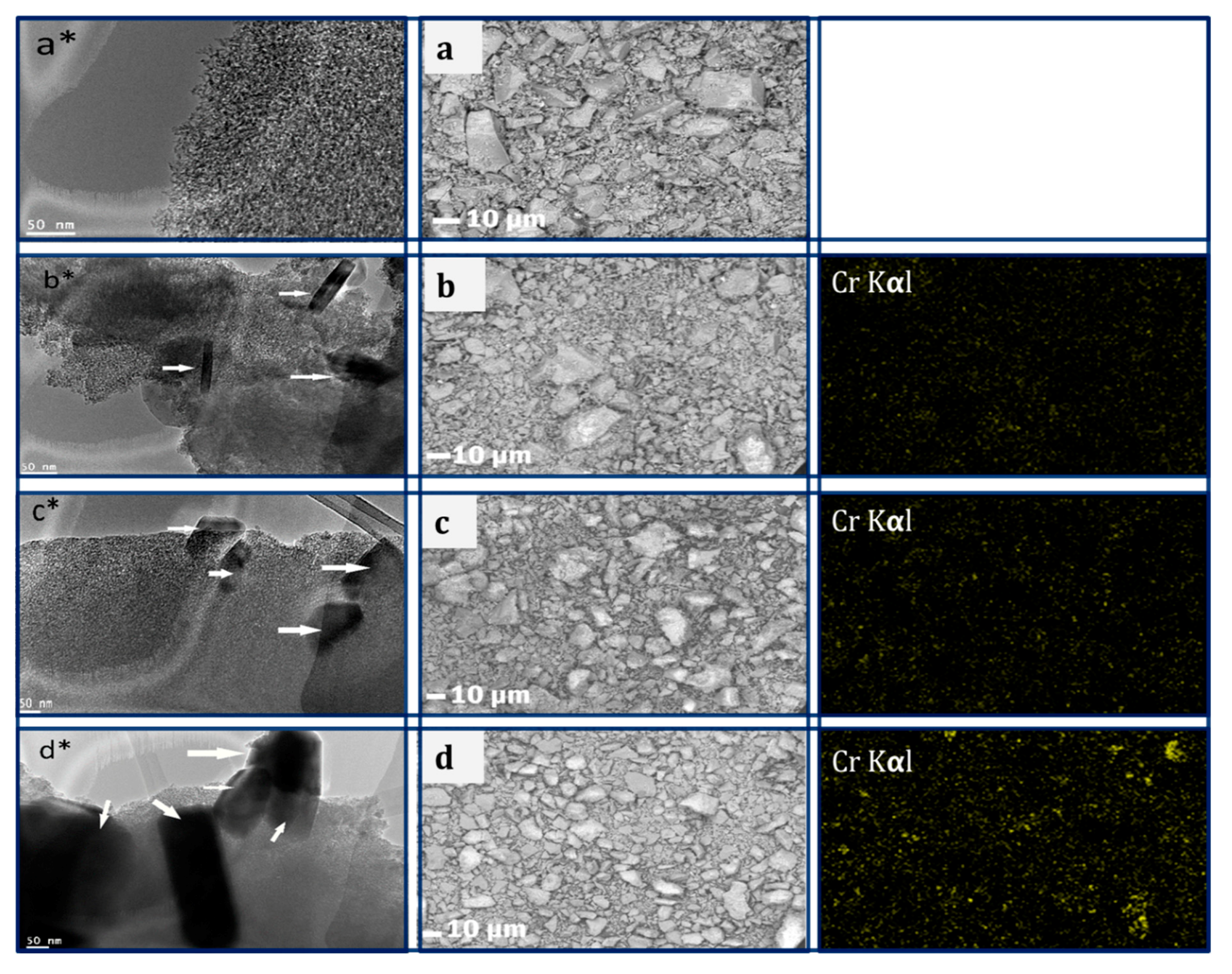Catalysts 11 00642 g003