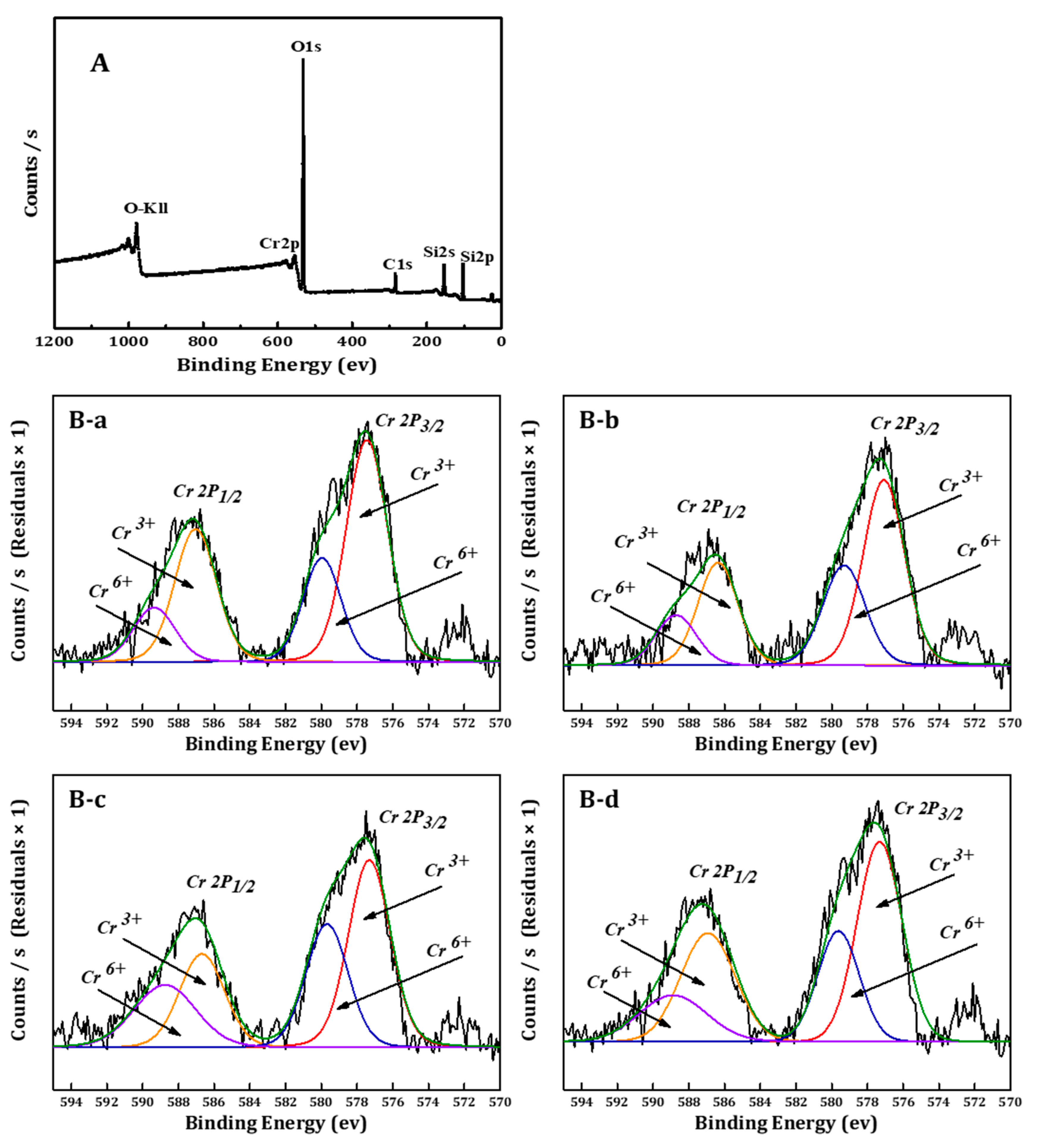 Catalysts 11 00642 g004