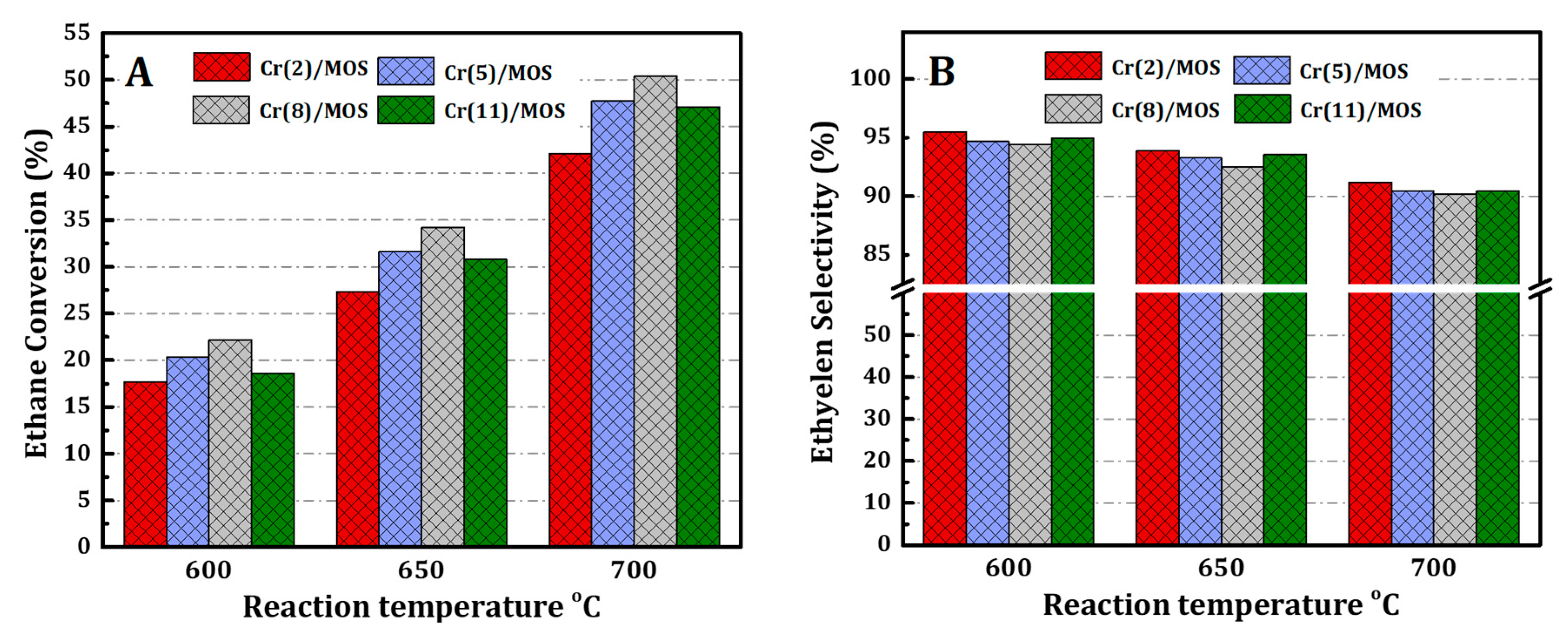 Catalysts 11 00642 g006