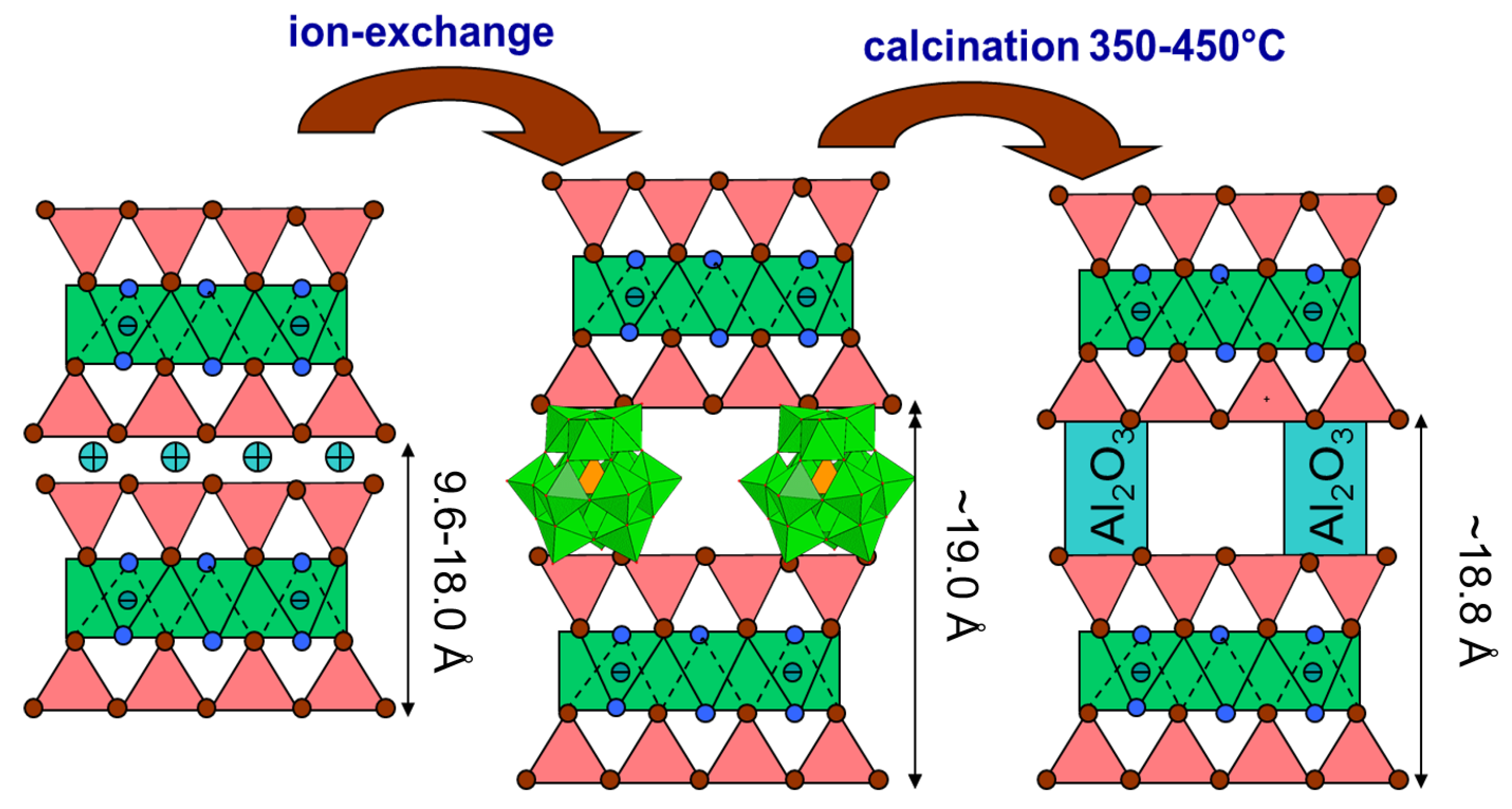 Catalysts 11 00644 g002 Catalysts 11 00644 g002