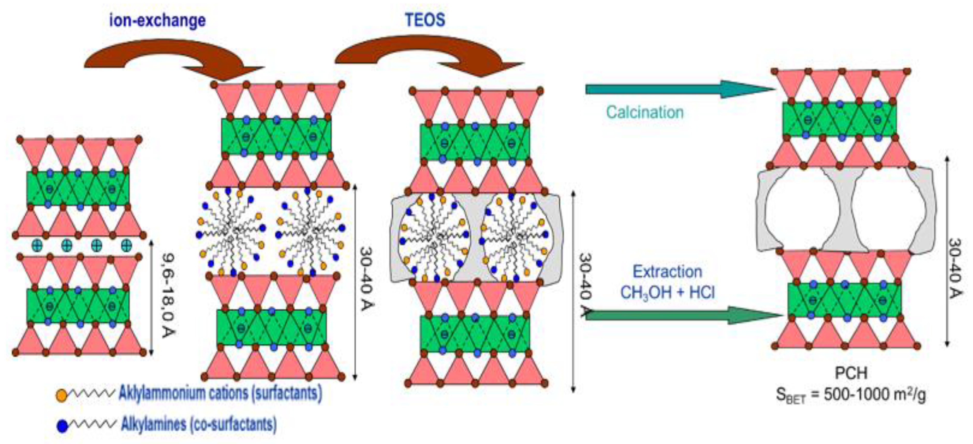 Catalysts Free Full Text Modified Layered Silicas As Catalysts For Conversion Of Nitrogen Pollutants In Flue Gases A Review Html Catalysts Free Full Text Modified Layered Silicas As Catalysts For Conversion Of Nitrogen Pollutants In Flue Gases A Review Html