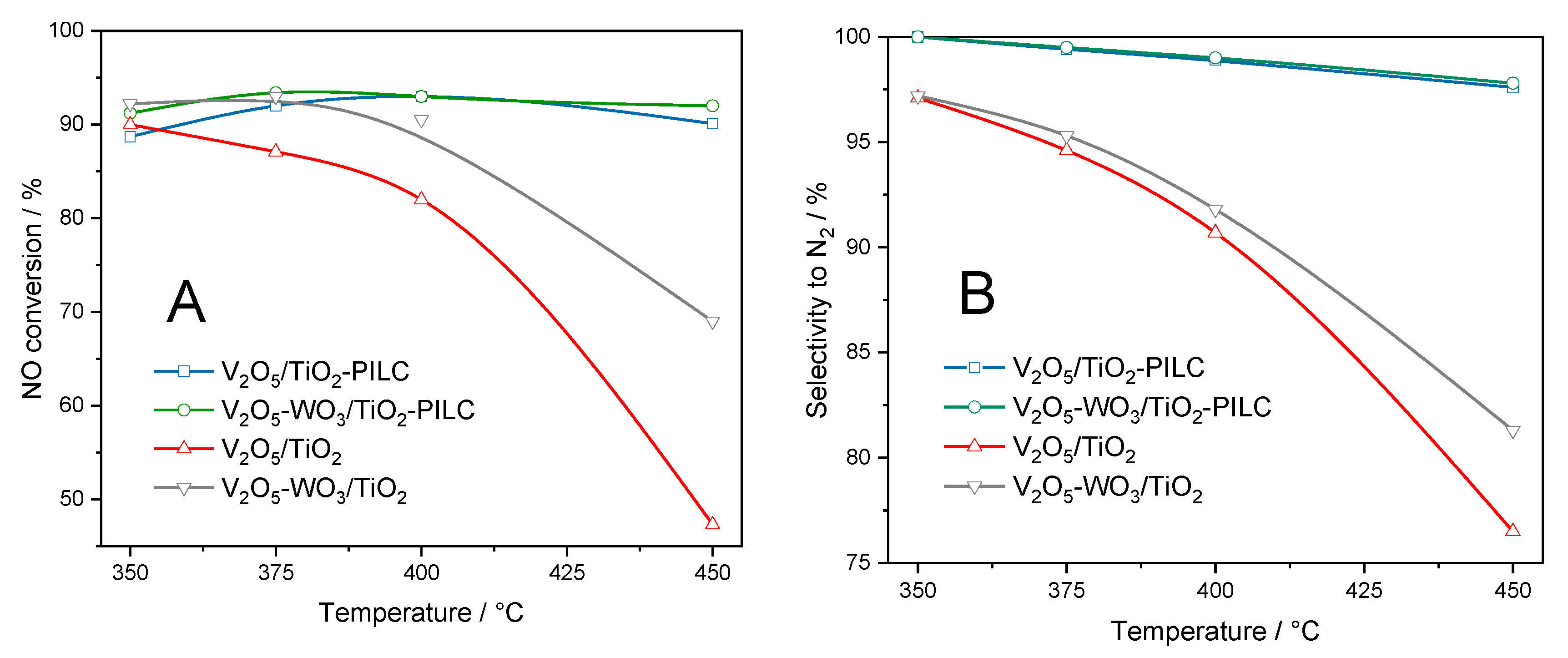 Catalysts 11 00644 g005 Catalysts 11 00644 g005