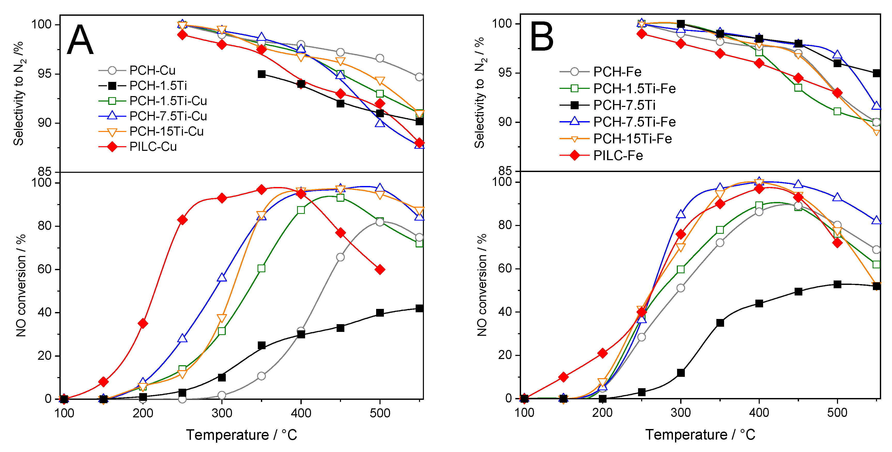 Catalysts 11 00644 g006 Catalysts 11 00644 g006
