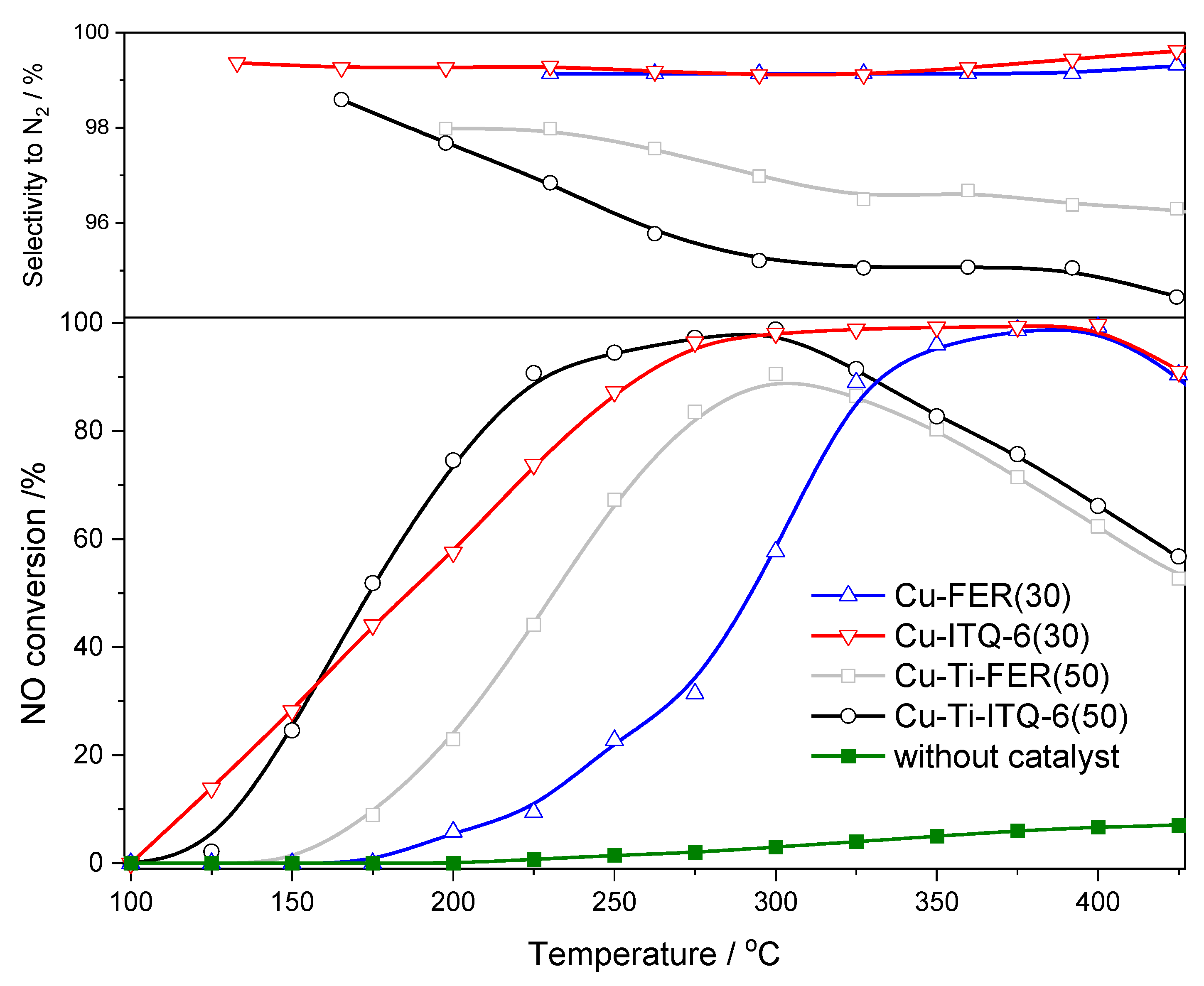 Catalysts 11 00644 g007 Catalysts 11 00644 g007