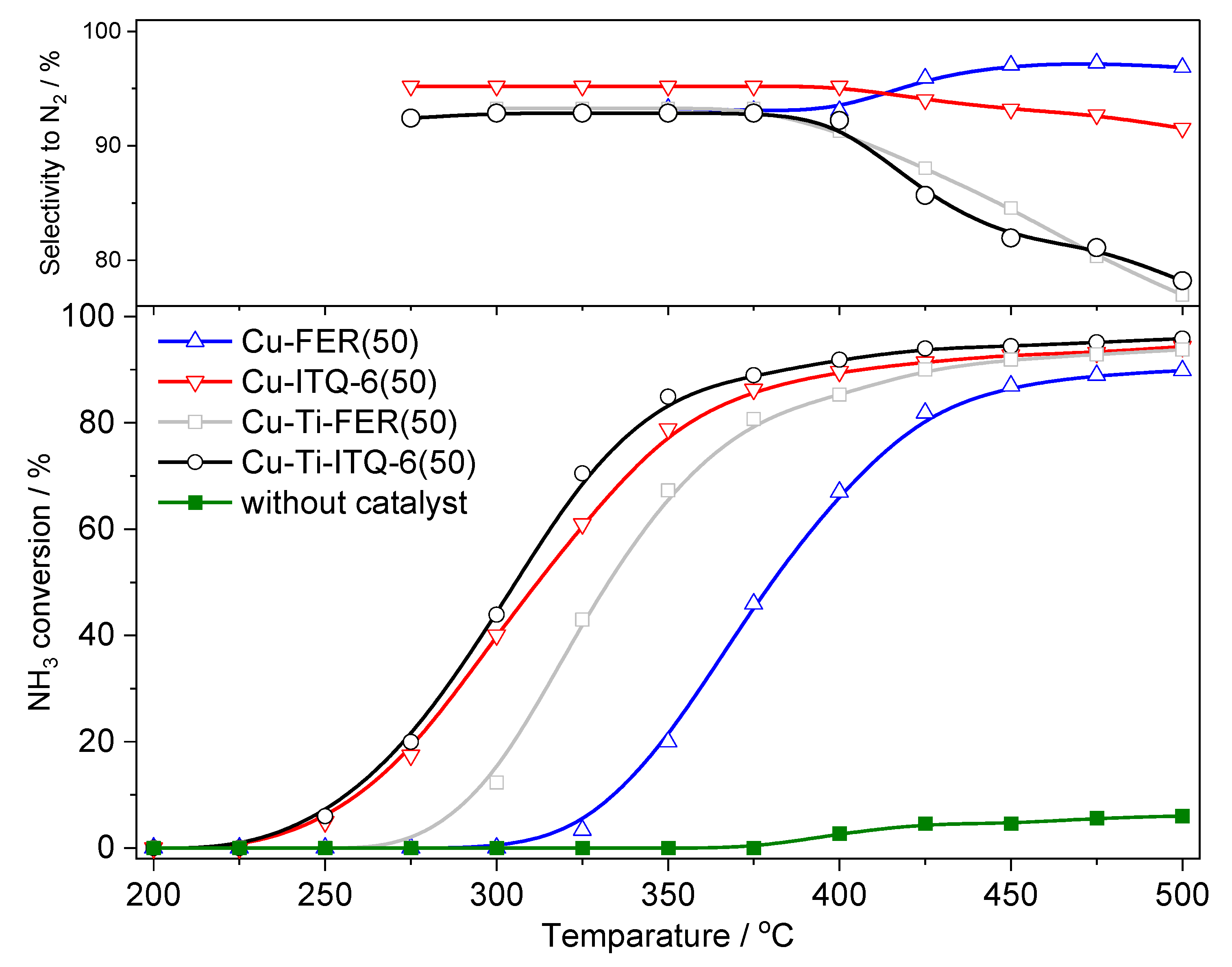 Catalysts 11 00644 g008 Catalysts 11 00644 g008