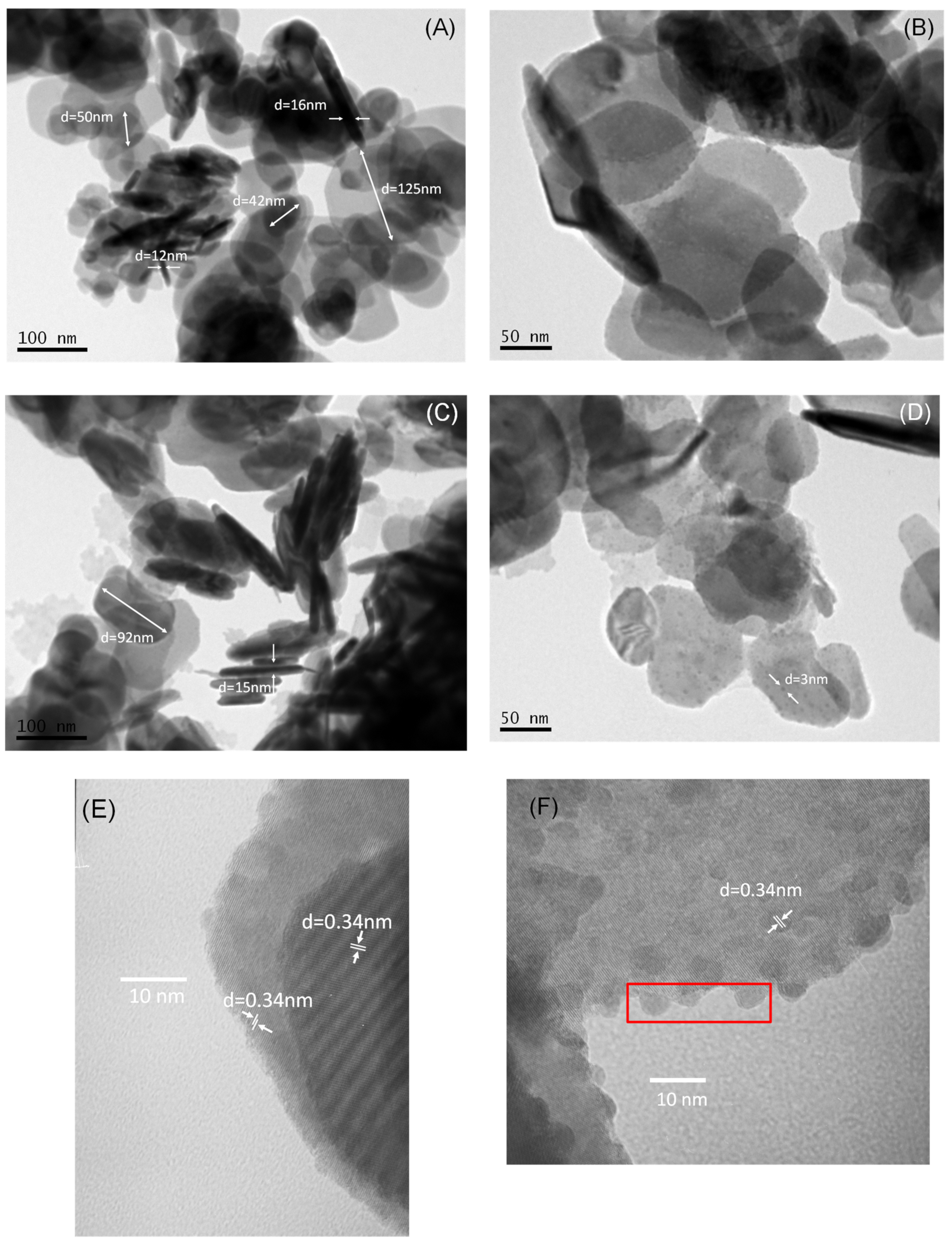 Catalysts 11 00650 g002