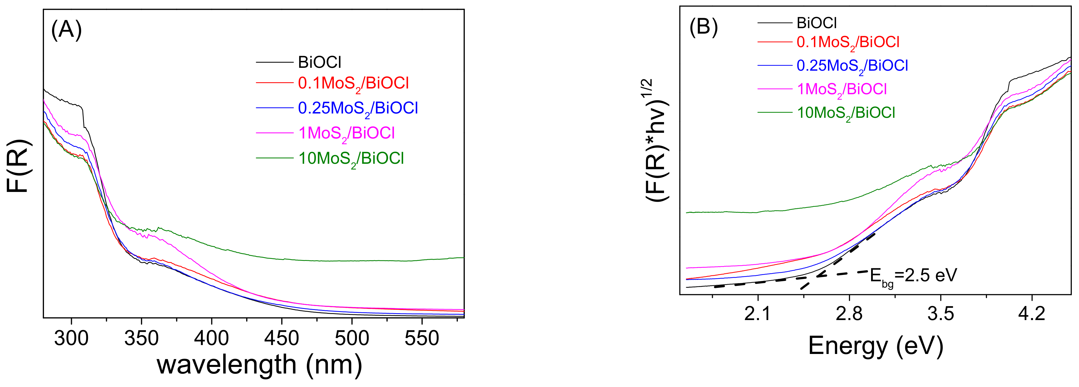 Catalysts 11 00650 g003