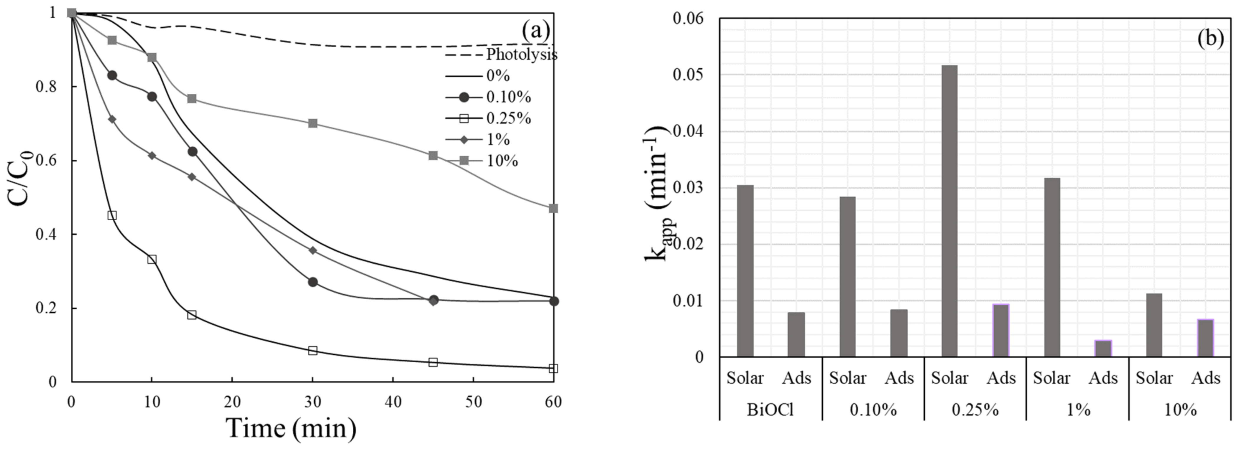 Catalysts 11 00650 g004