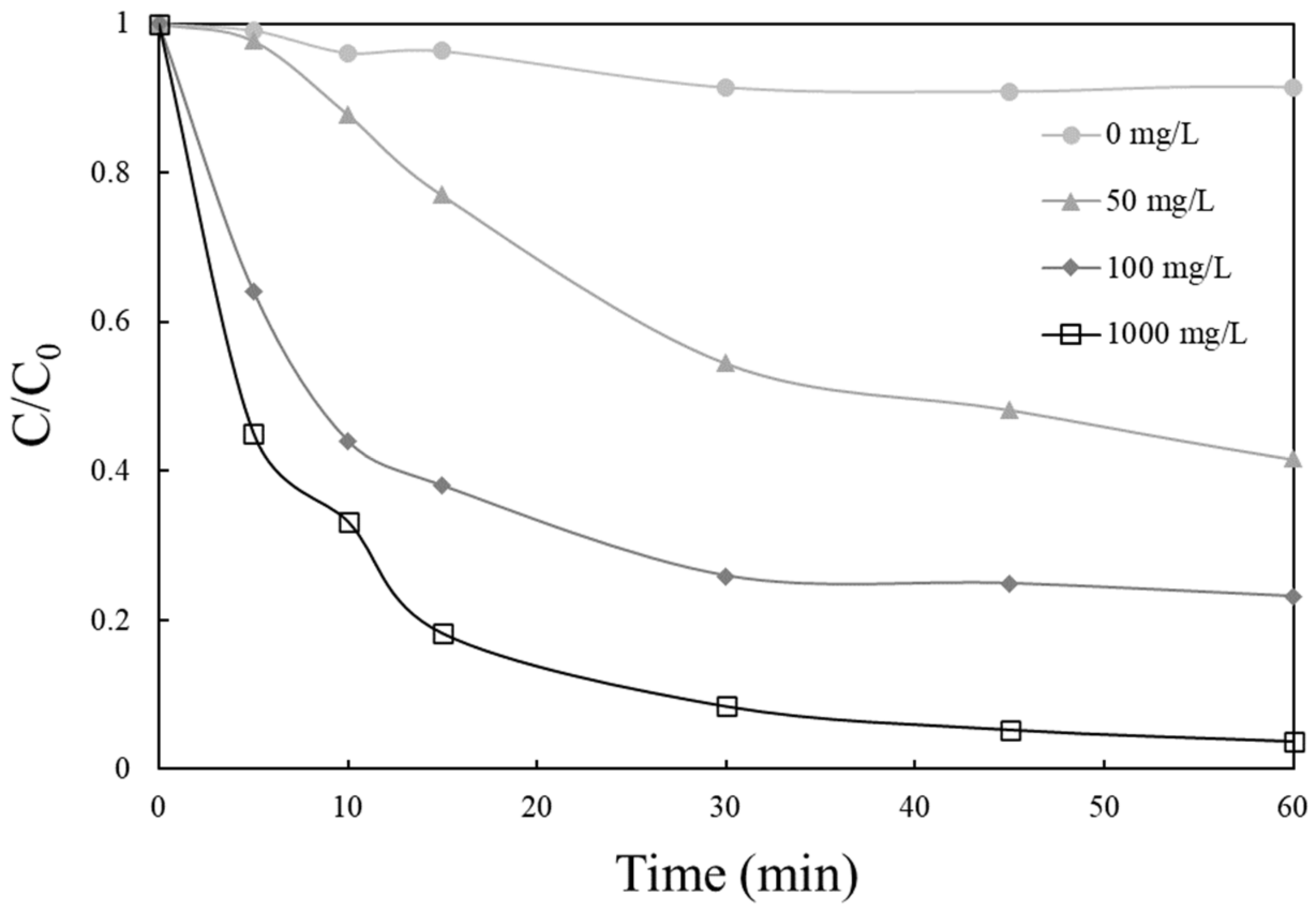 Catalysts 11 00650 g005