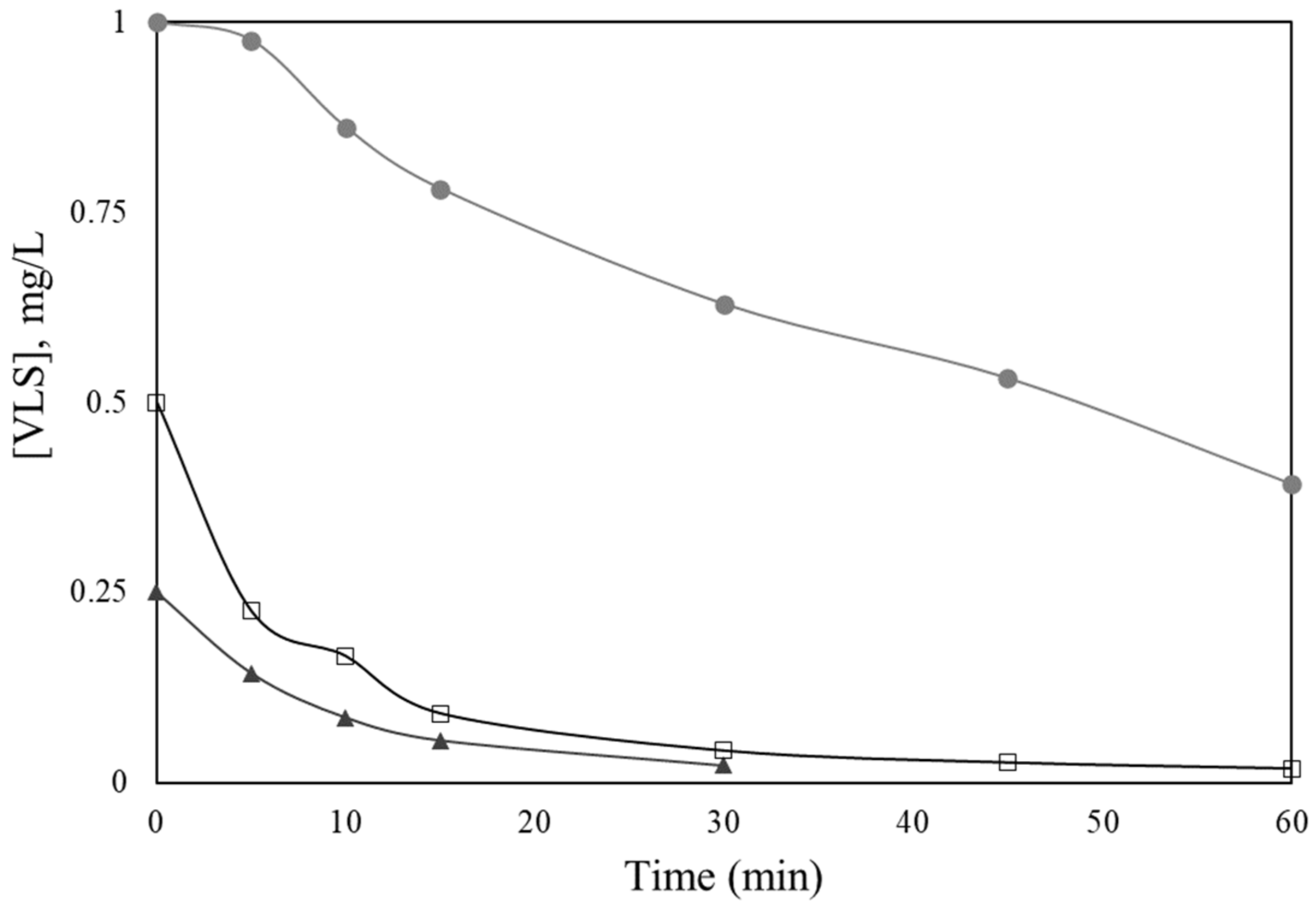 Catalysts 11 00650 g006
