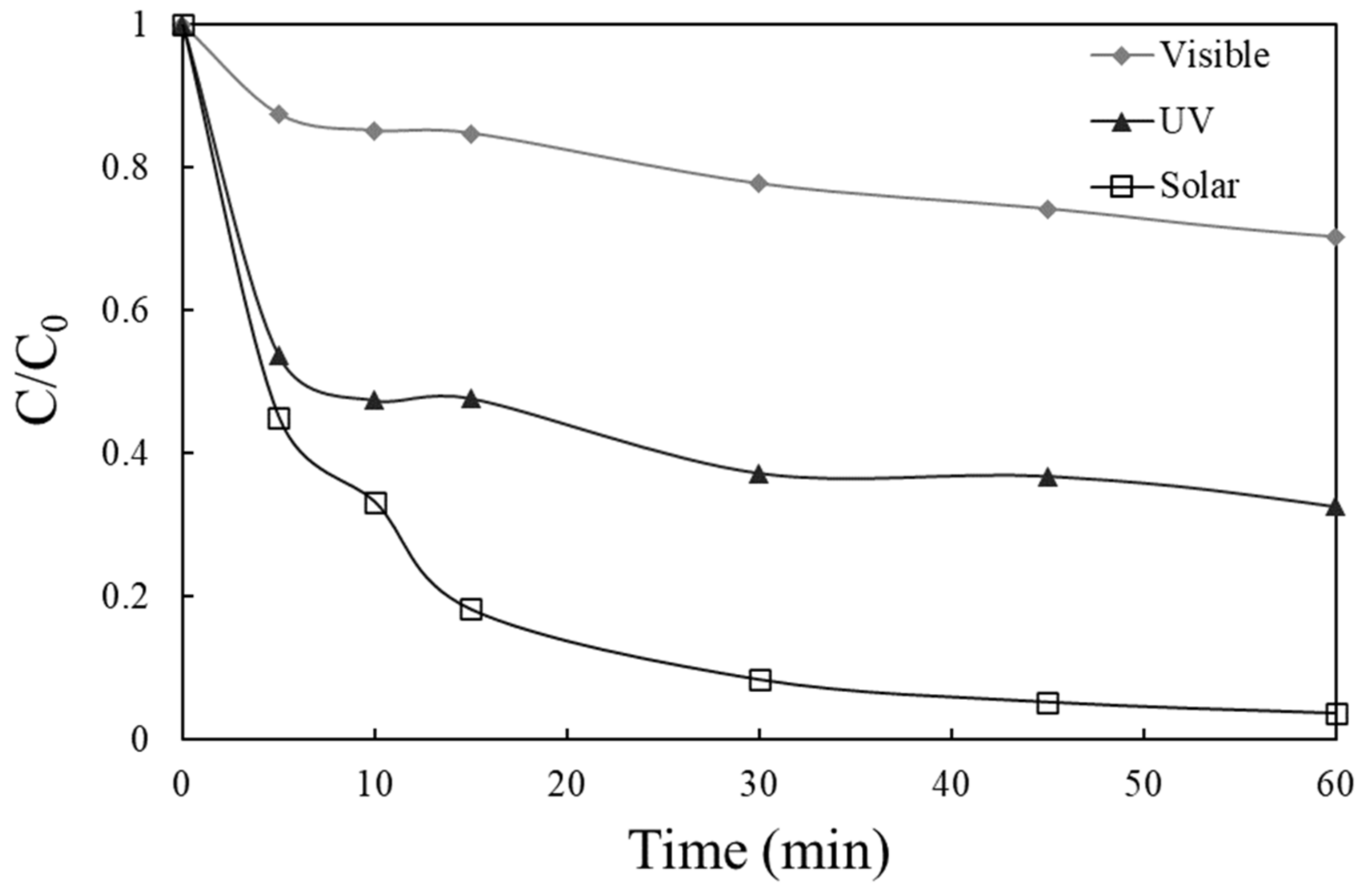 Catalysts 11 00650 g007