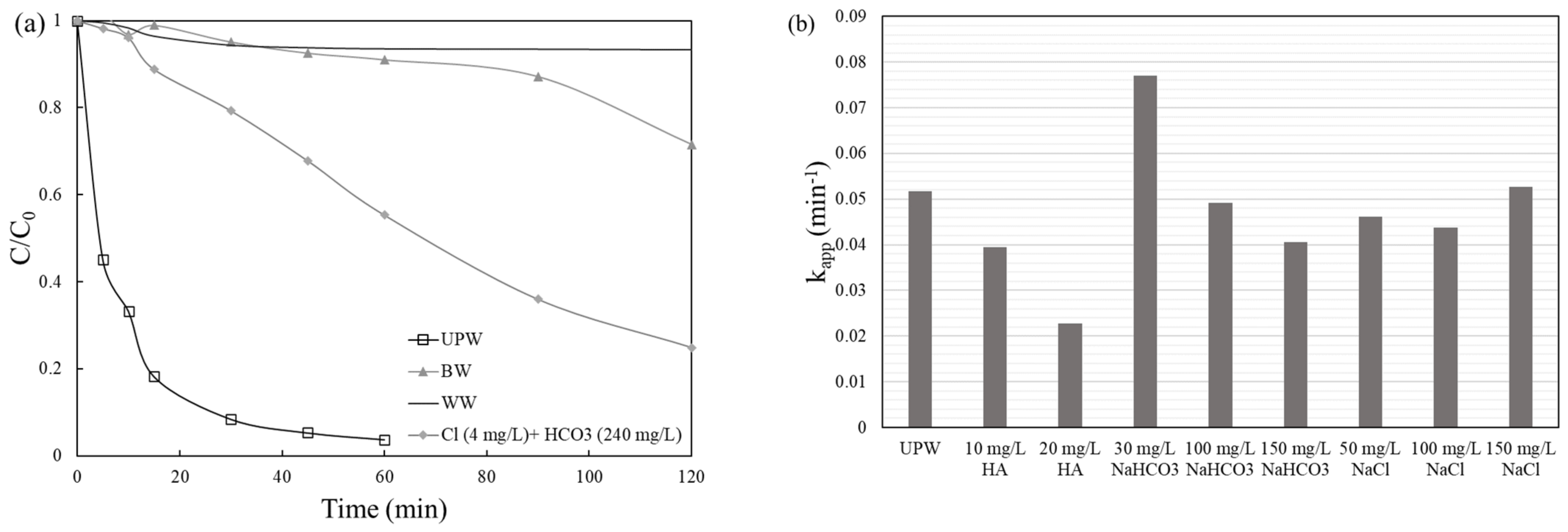 Catalysts 11 00650 g008
