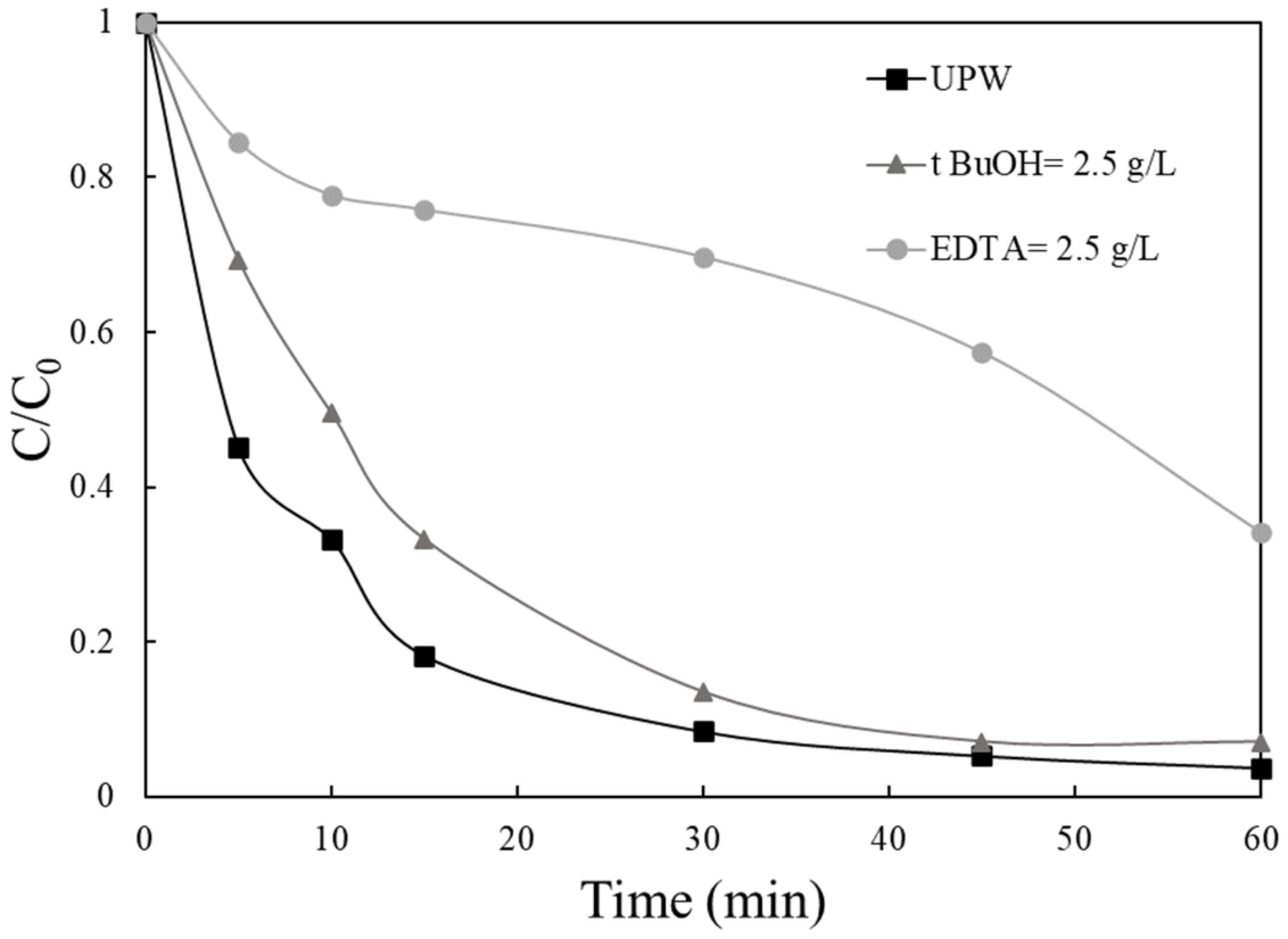Catalysts 11 00650 g010