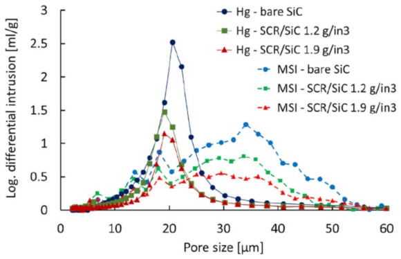 Catalysts 11 00653 g002 Catalysts 11 00653 g002