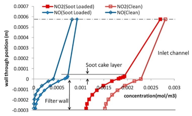 Catalysts 11 00653 g007 Catalysts 11 00653 g007