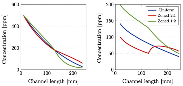 Catalysts 11 00653 g008a Catalysts 11 00653 g008a