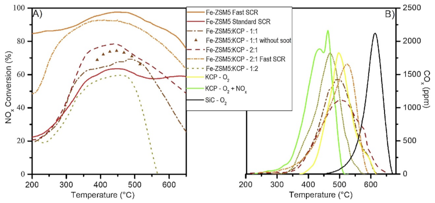 Catalysts 11 00653 g009 Catalysts 11 00653 g009