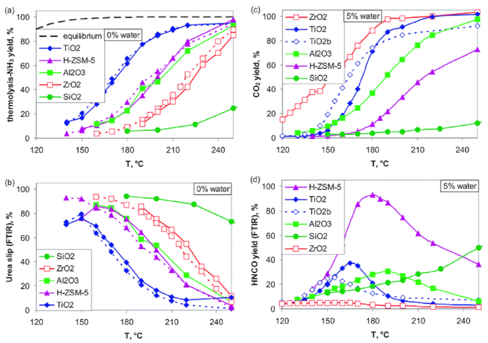 Catalysts 11 00653 g011 Catalysts 11 00653 g011