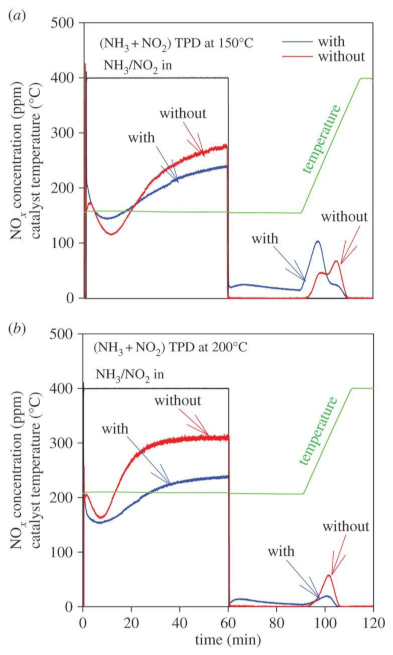Catalysts 11 00653 g013 Catalysts 11 00653 g013