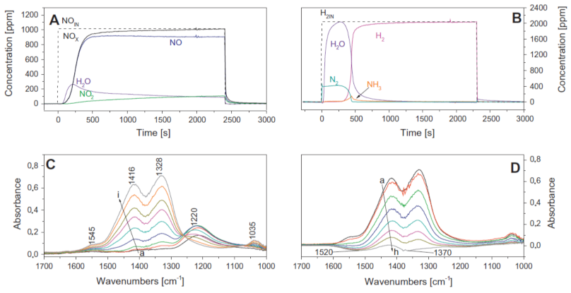 Catalysts 11 00653 g014 Catalysts 11 00653 g014